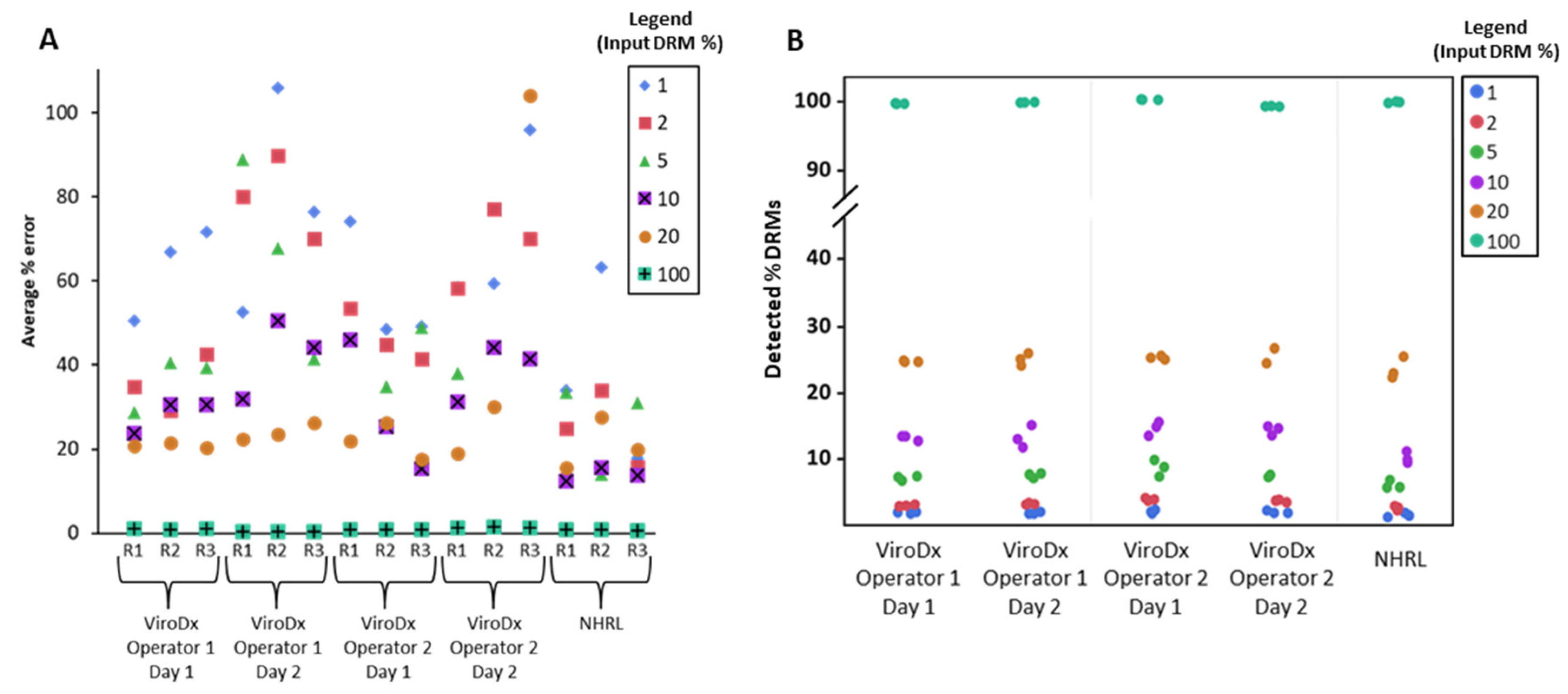Viruses 12 00627 g003 Viruses 12 00627 g003