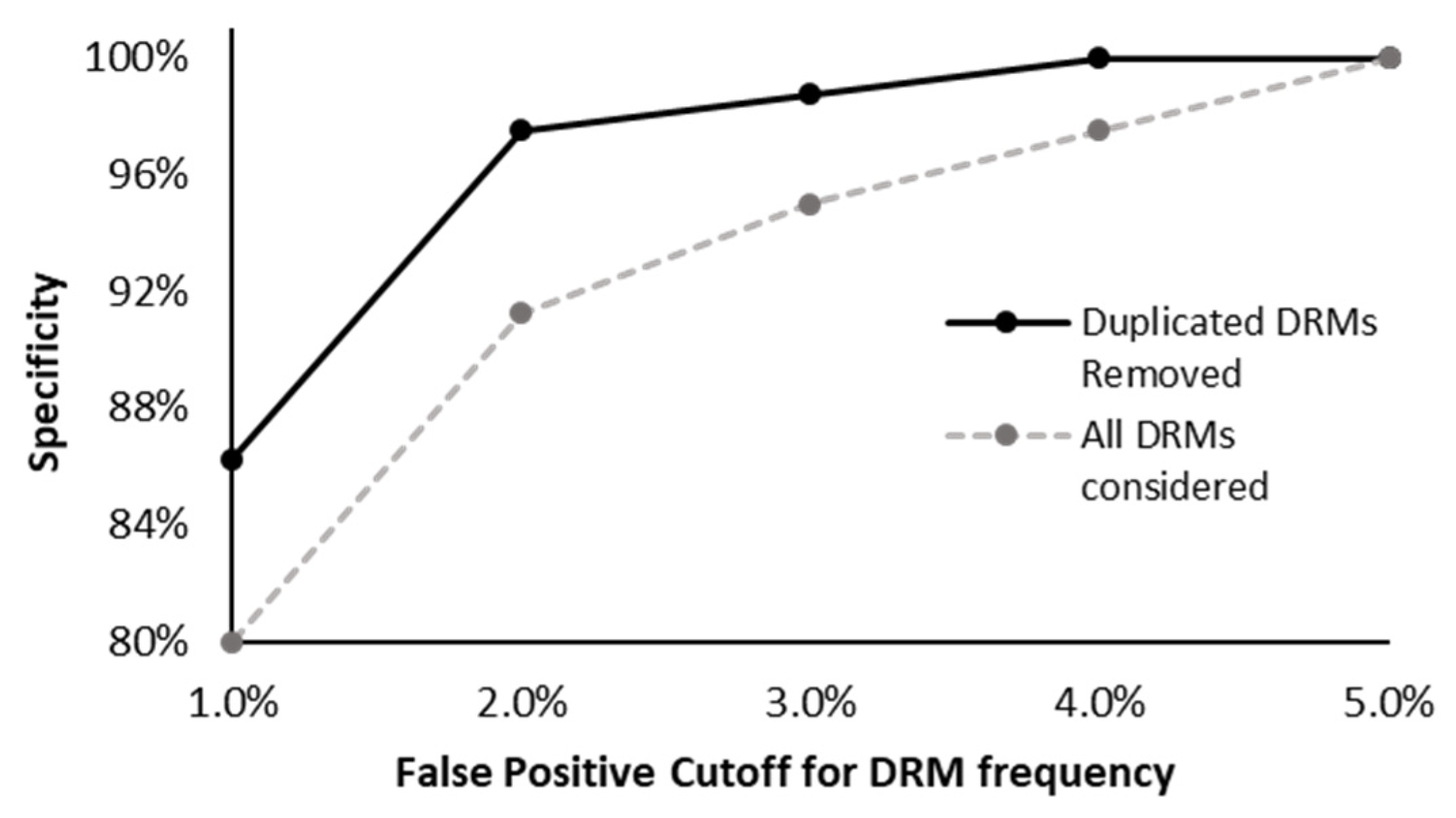 Viruses 12 00627 g004 Viruses 12 00627 g004