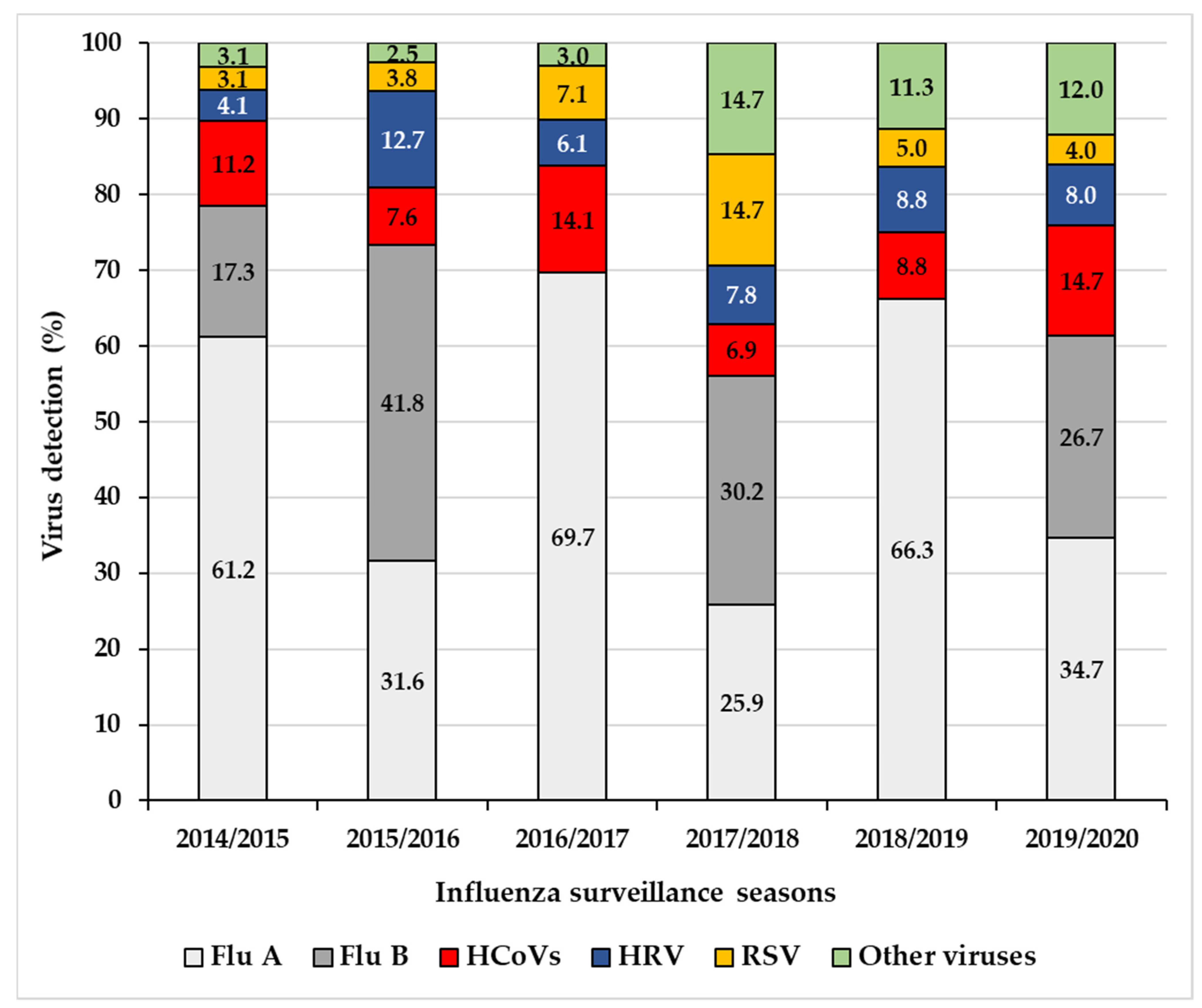 Viruses 12 00630 g002 Viruses 12 00630 g002