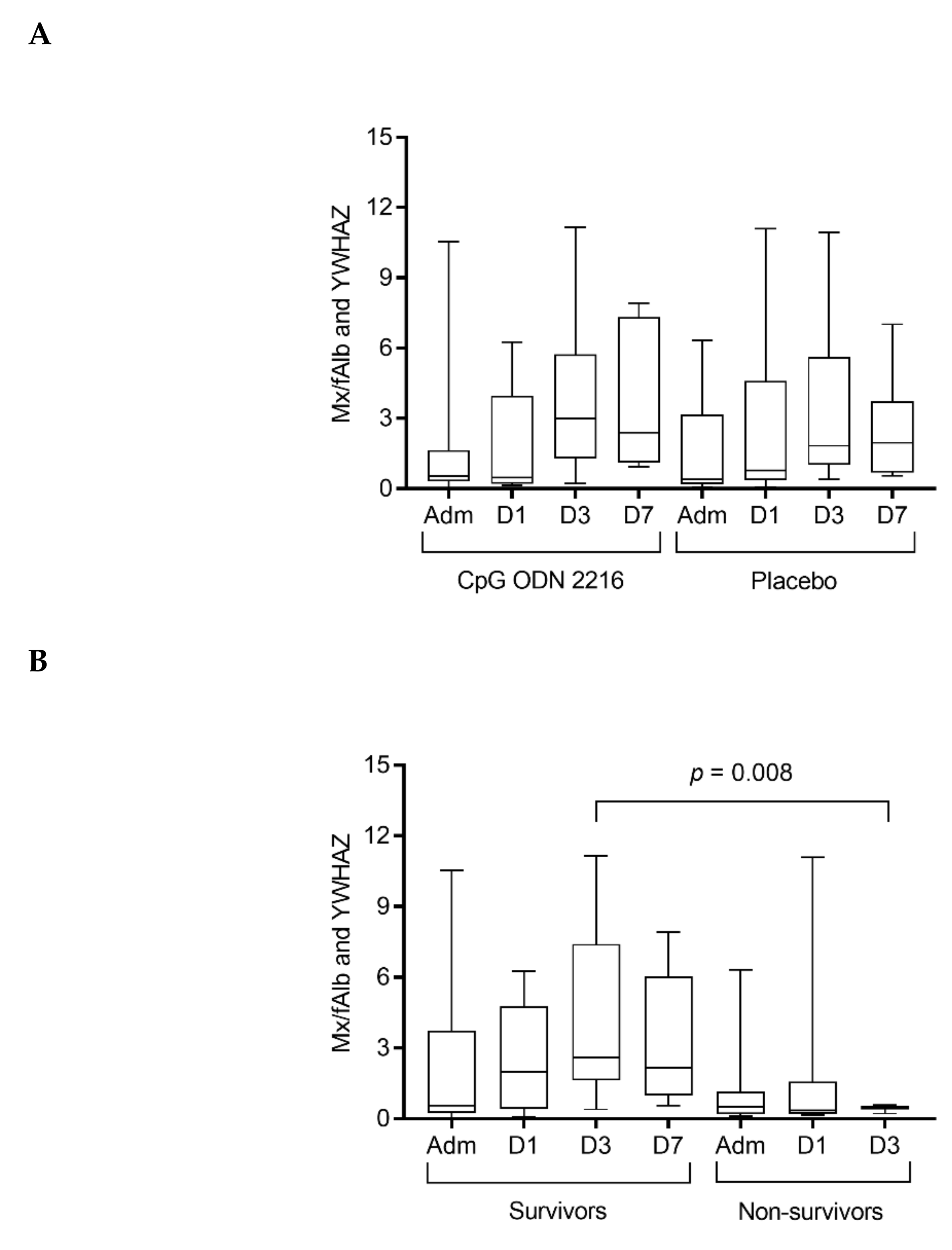 Viruses 12 00640 g001