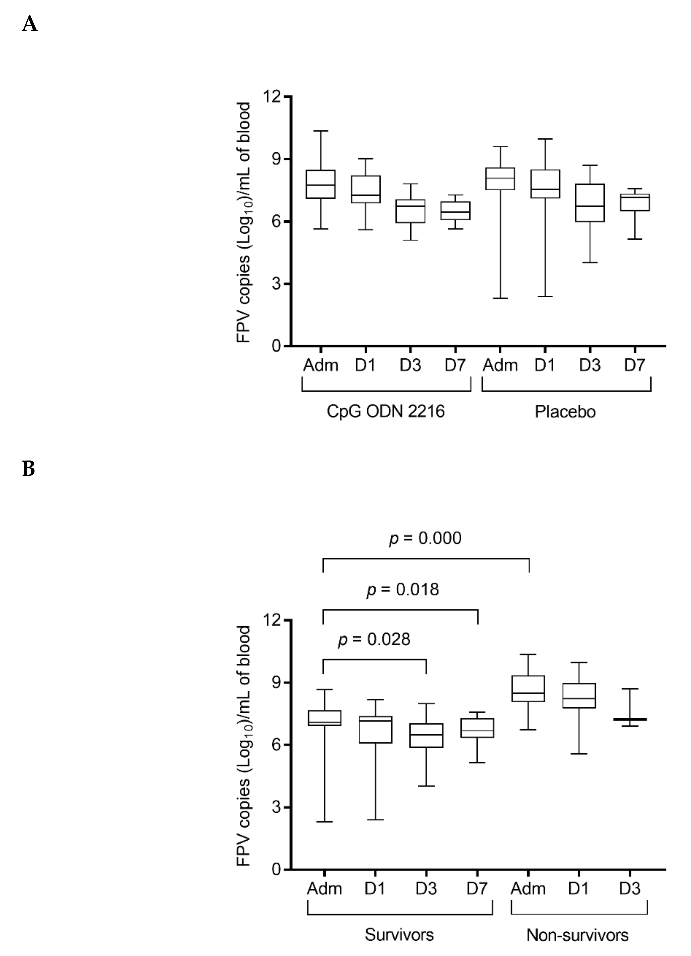 Viruses 12 00640 g002