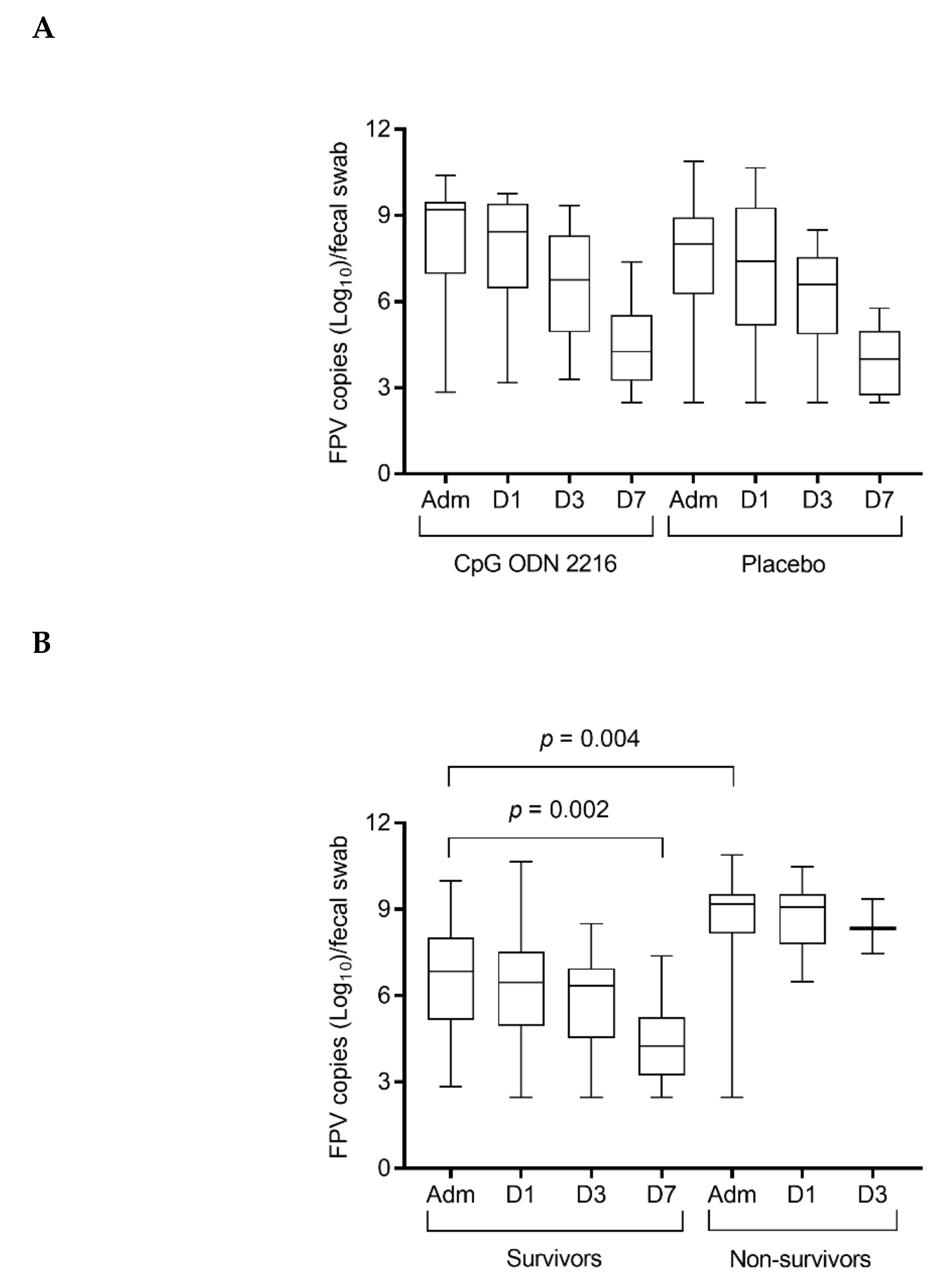 Viruses 12 00640 g003