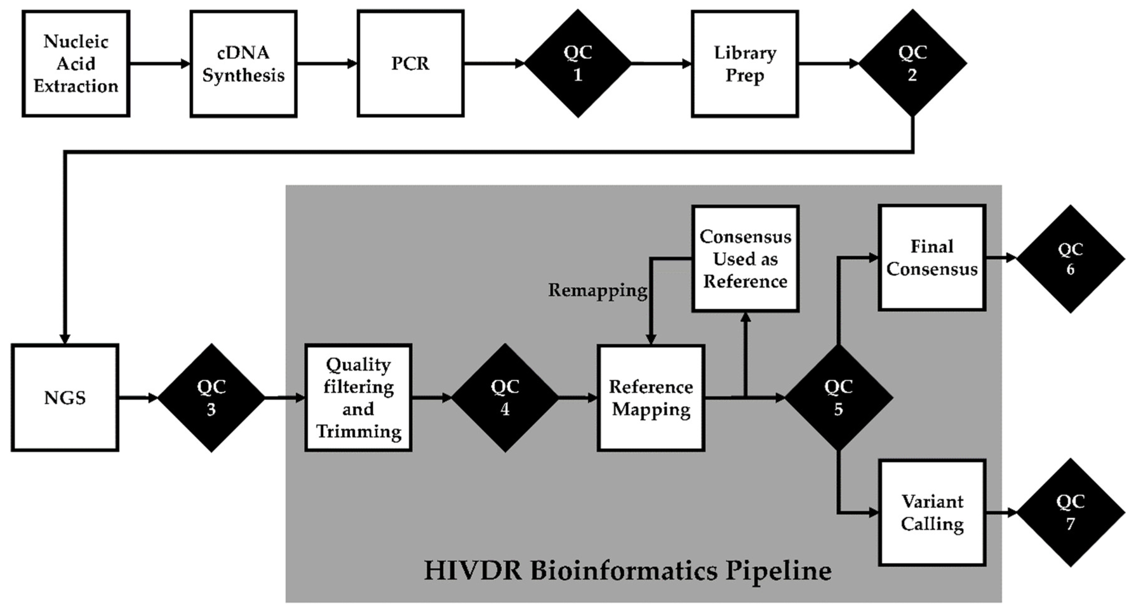 Viruses 12 00645 g001 Viruses 12 00645 g001