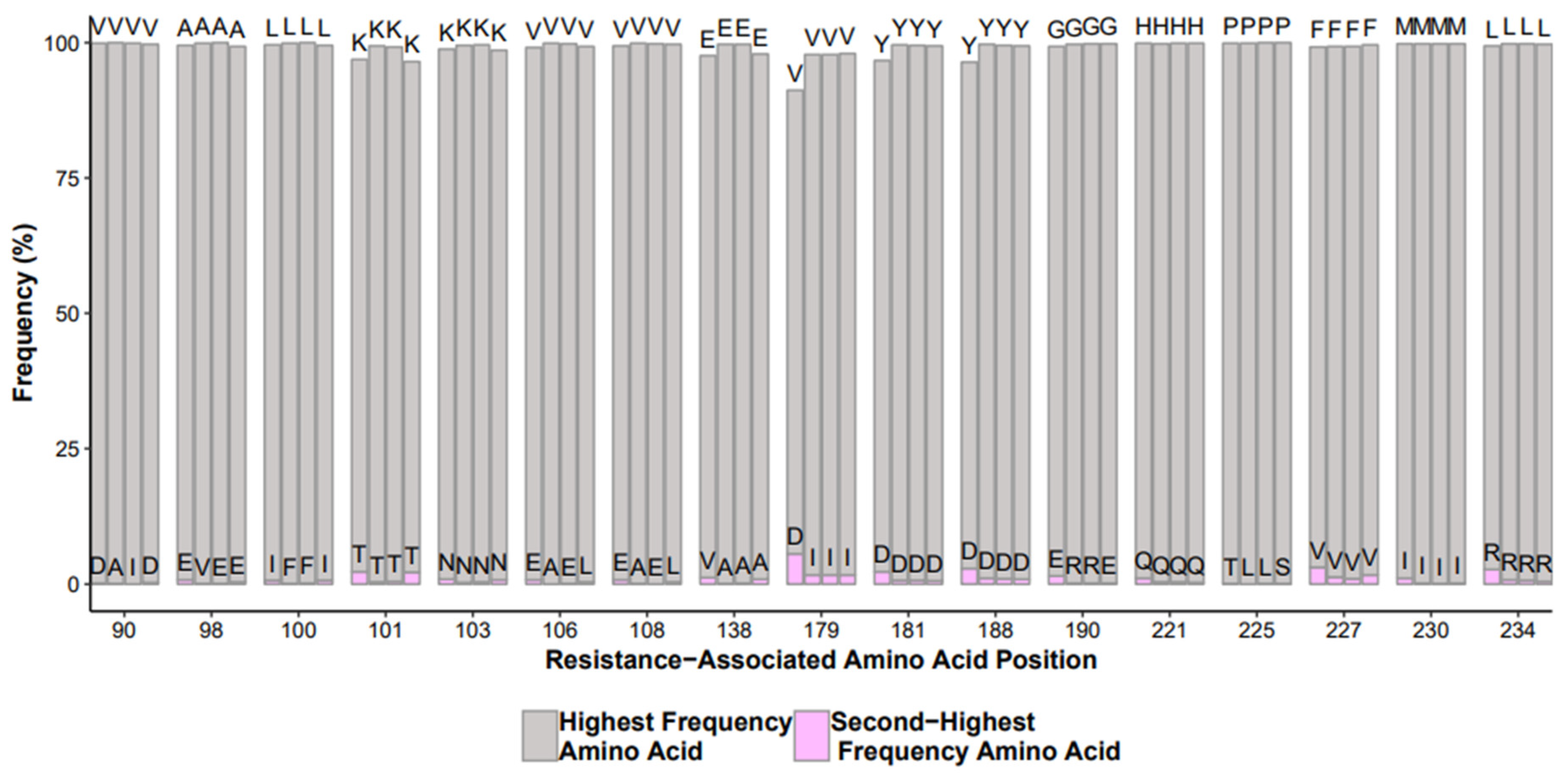 Viruses 12 00645 g002 Viruses 12 00645 g002