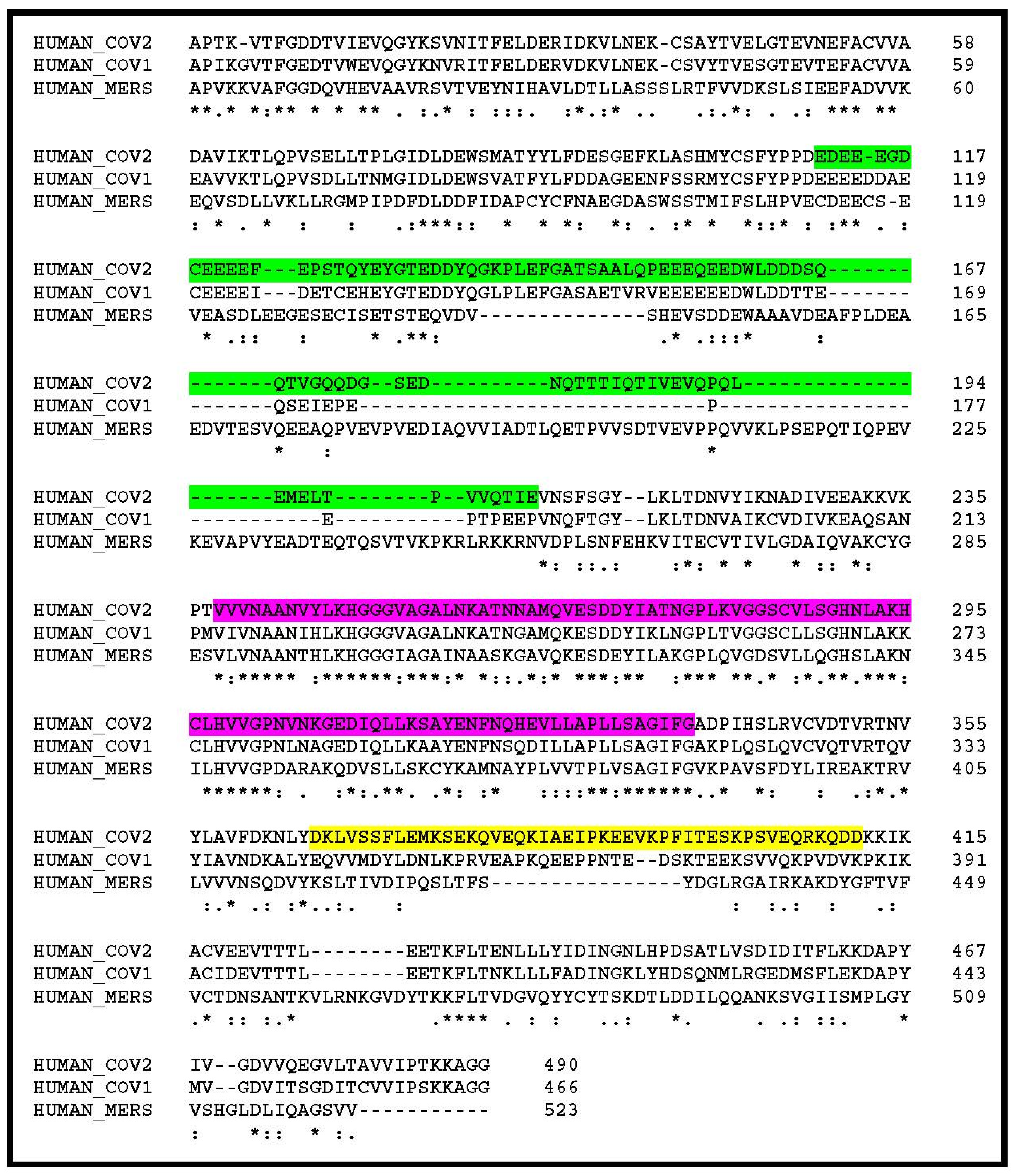 Viruses 12 00646 g002
