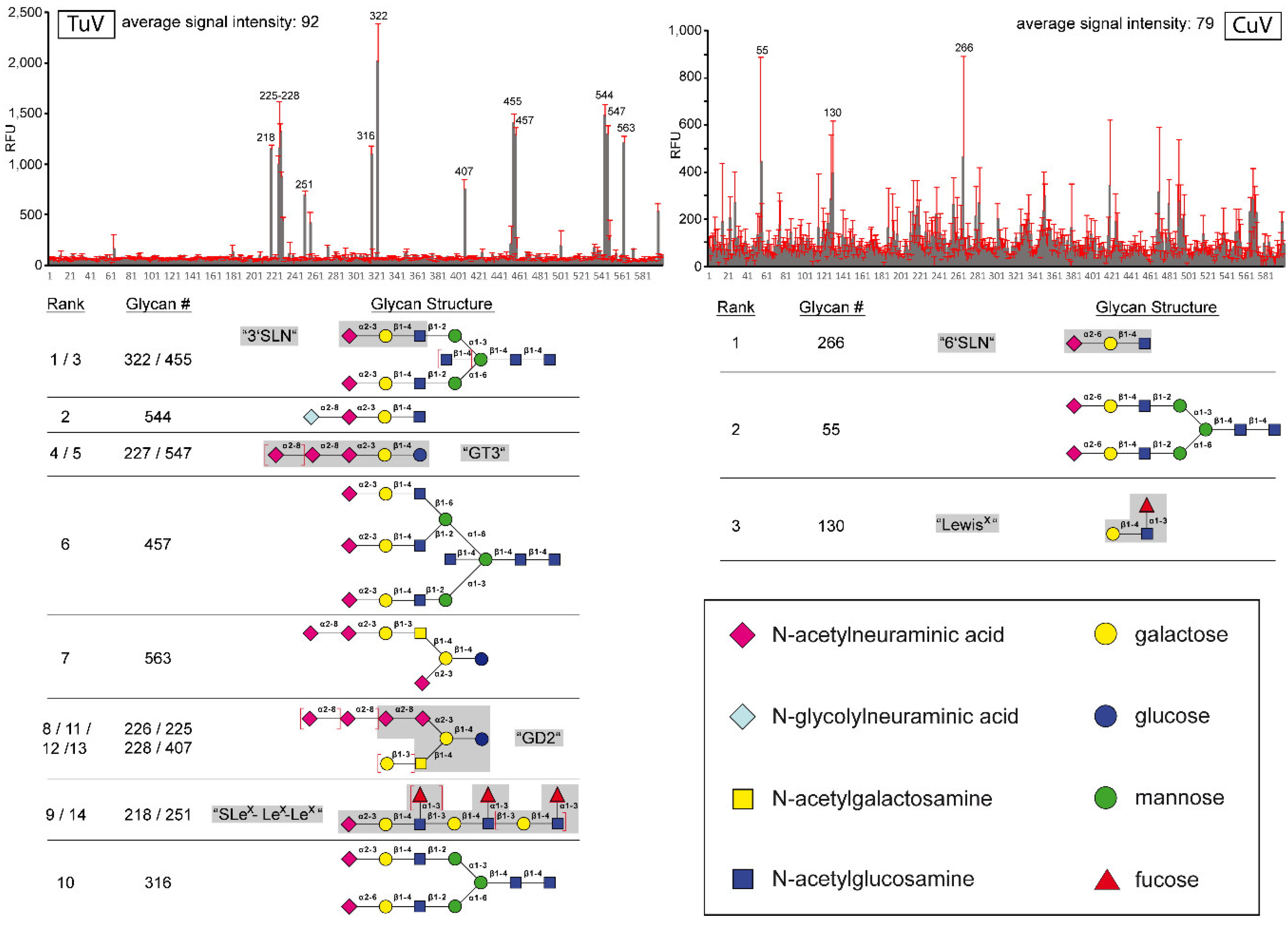 Viruses 12 00653 g006