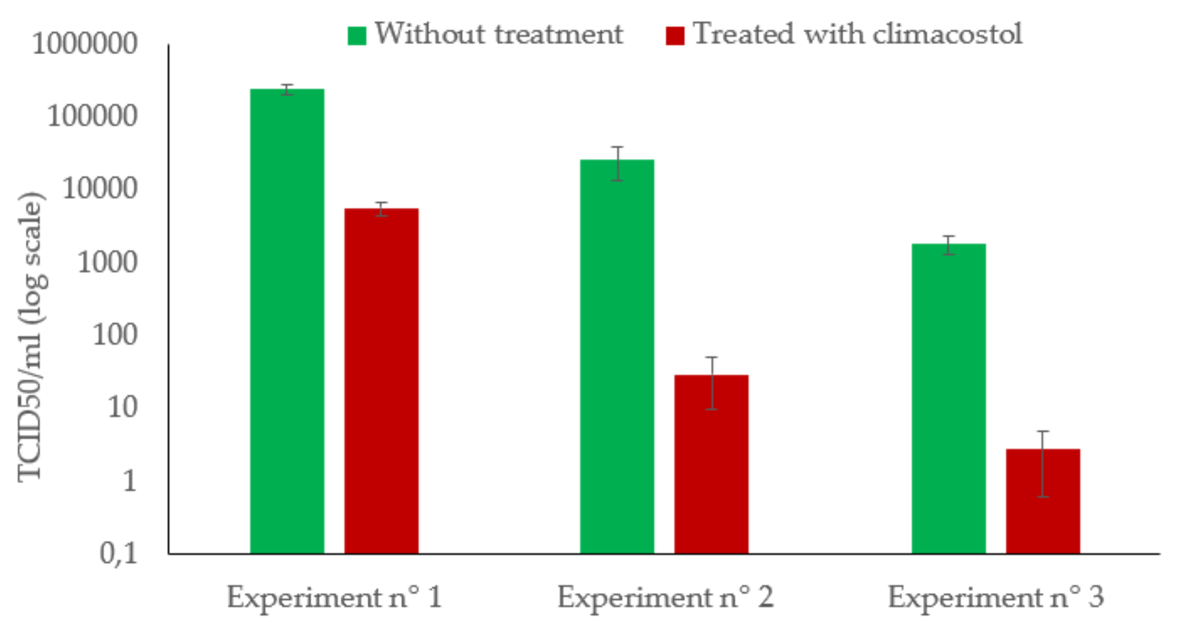 Viruses 12 00658 g003