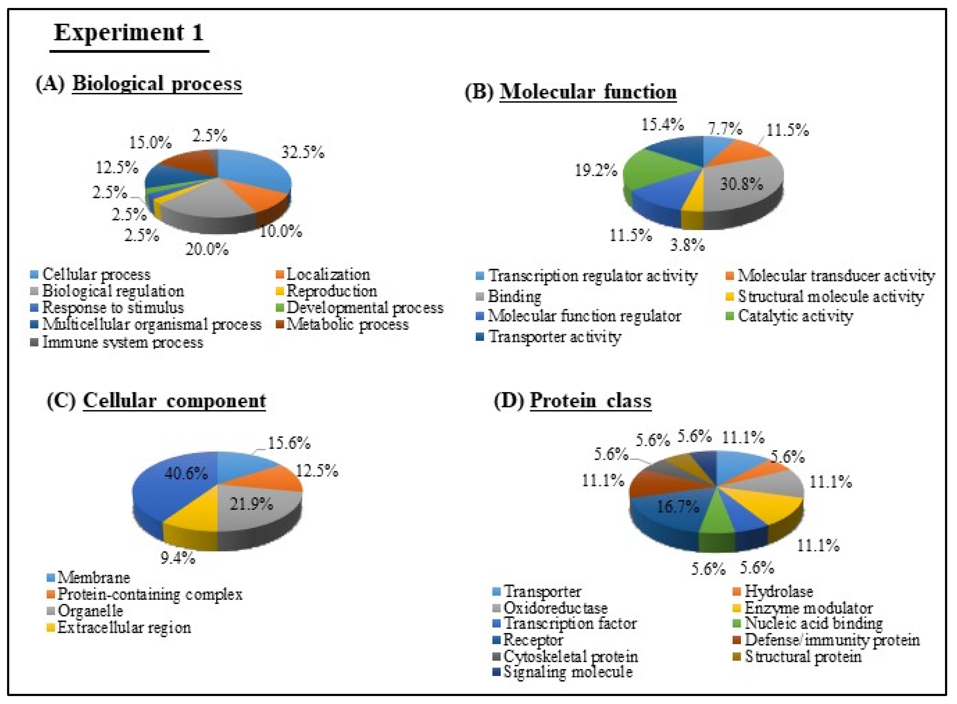 Viruses 12 00669 g003 Viruses 12 00669 g003