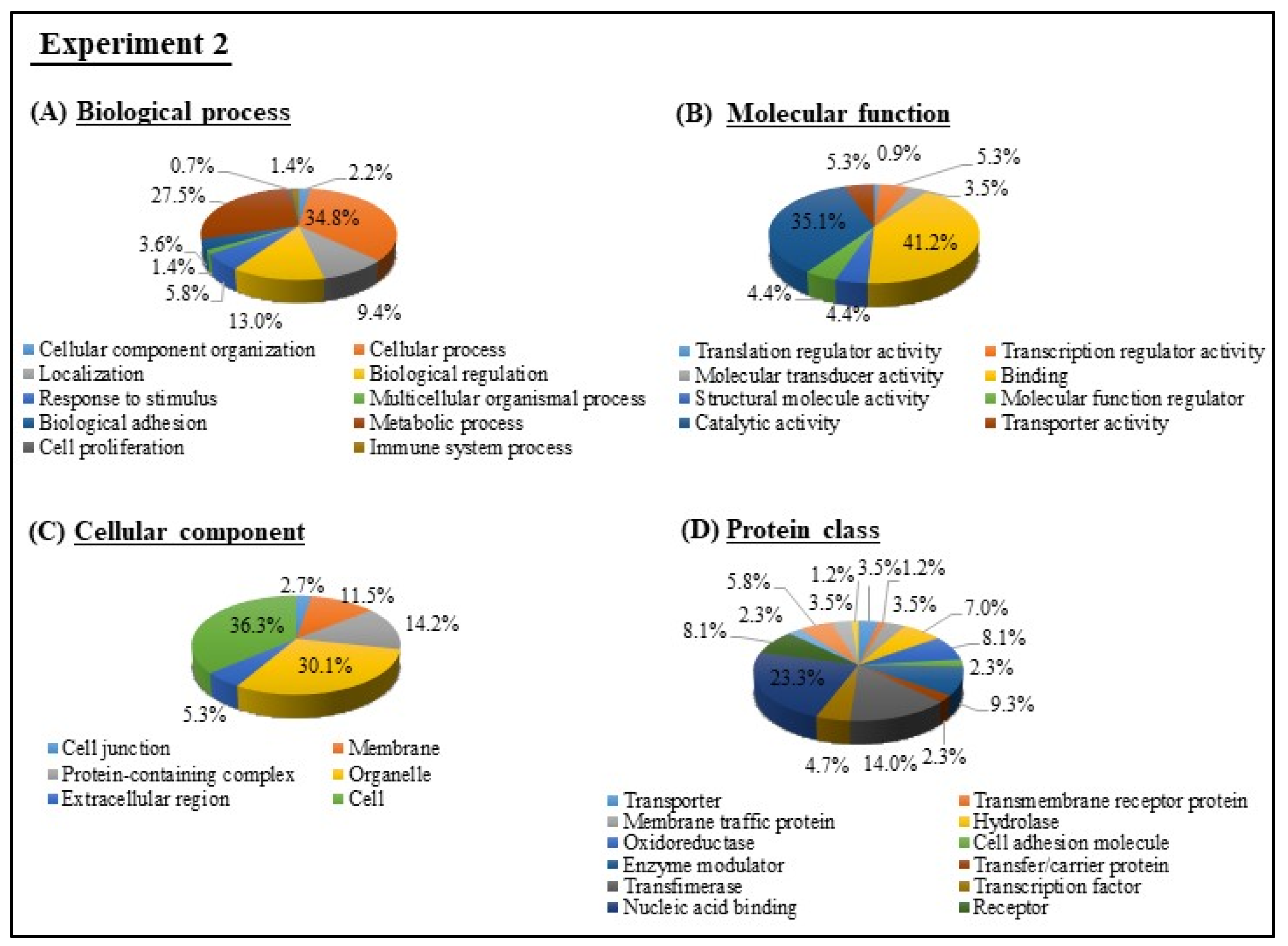 Viruses 12 00669 g005 Viruses 12 00669 g005
