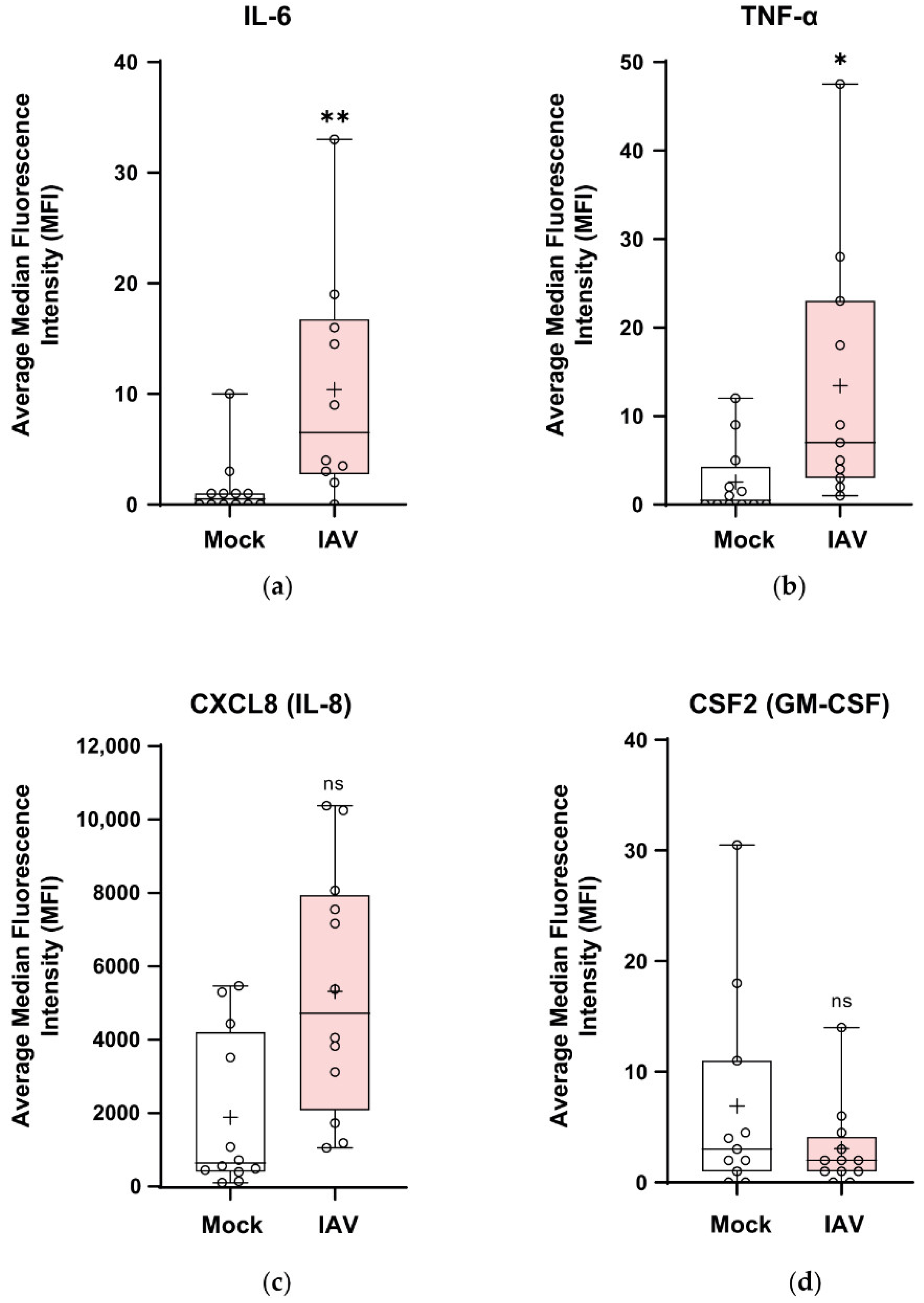 Viruses 12 00679 g007 Viruses 12 00679 g007