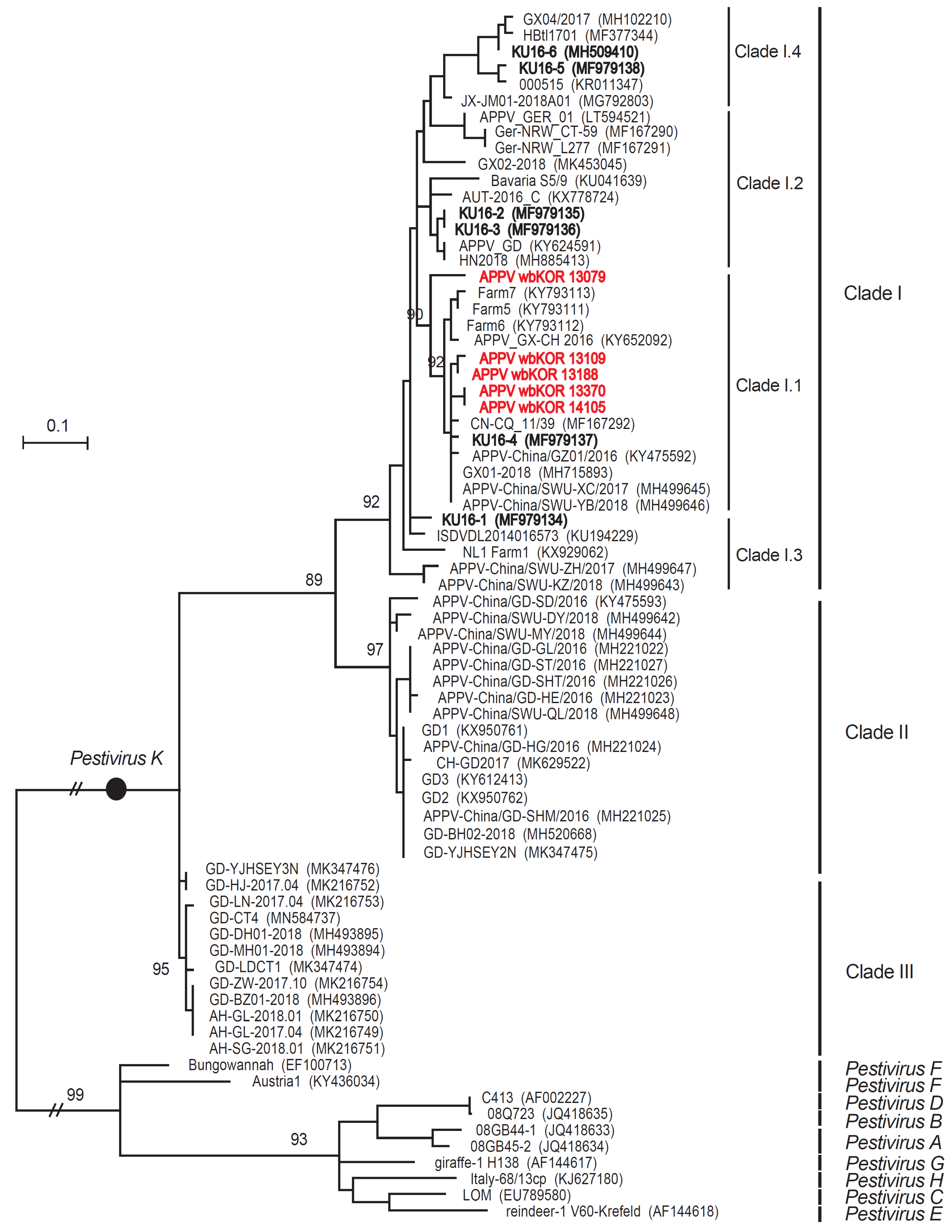 Viruses 12 00680 g004 Viruses 12 00680 g004