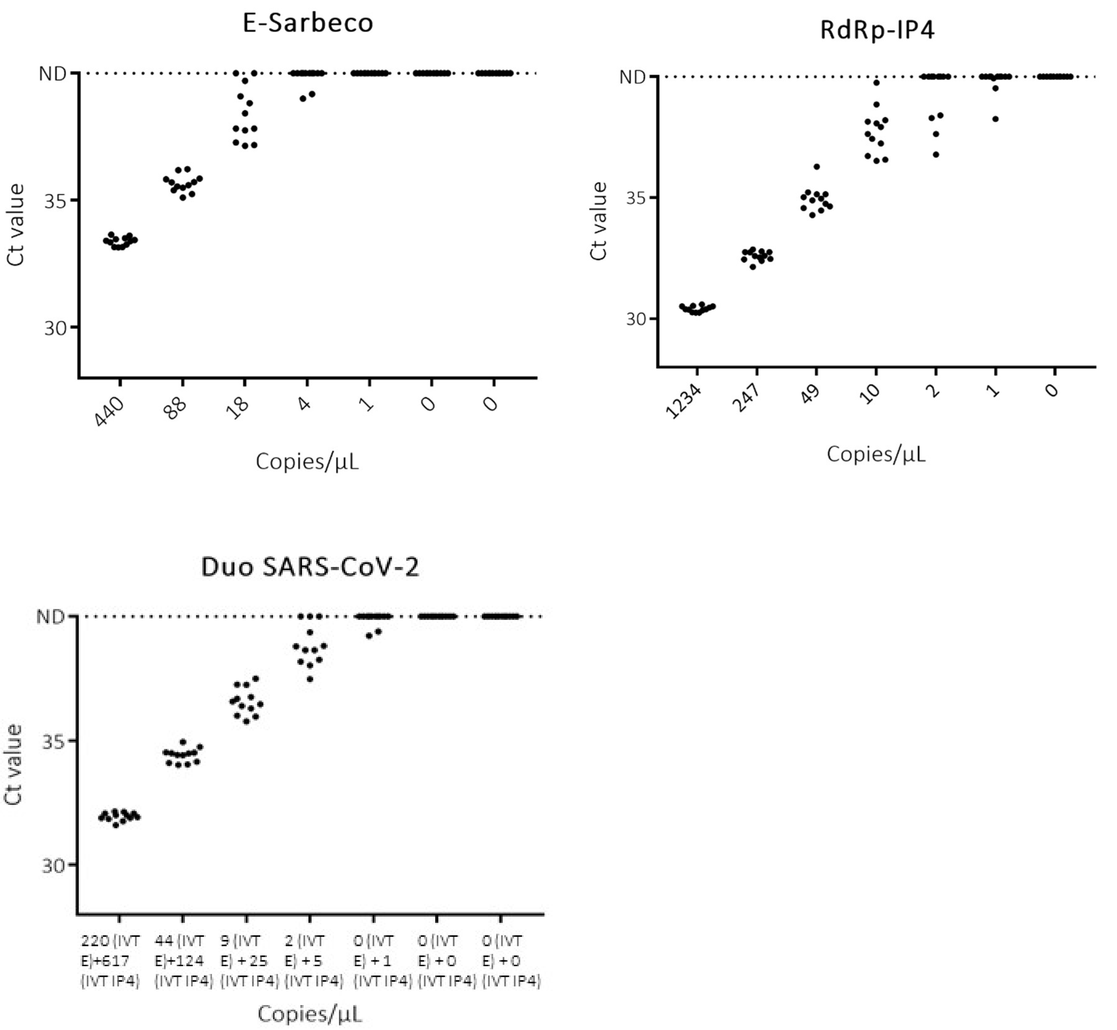 Viruses 12 00686 g003 Viruses 12 00686 g003