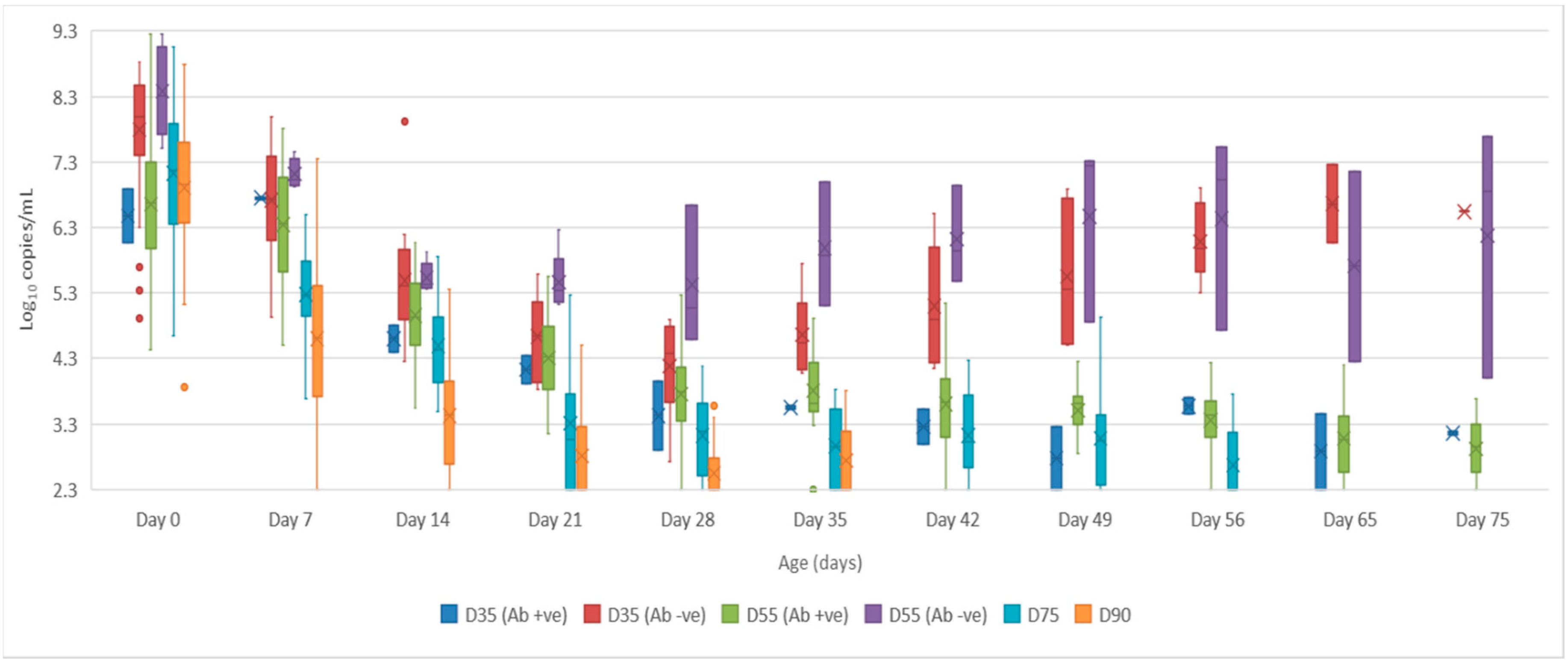 Viruses 12 00691 g002