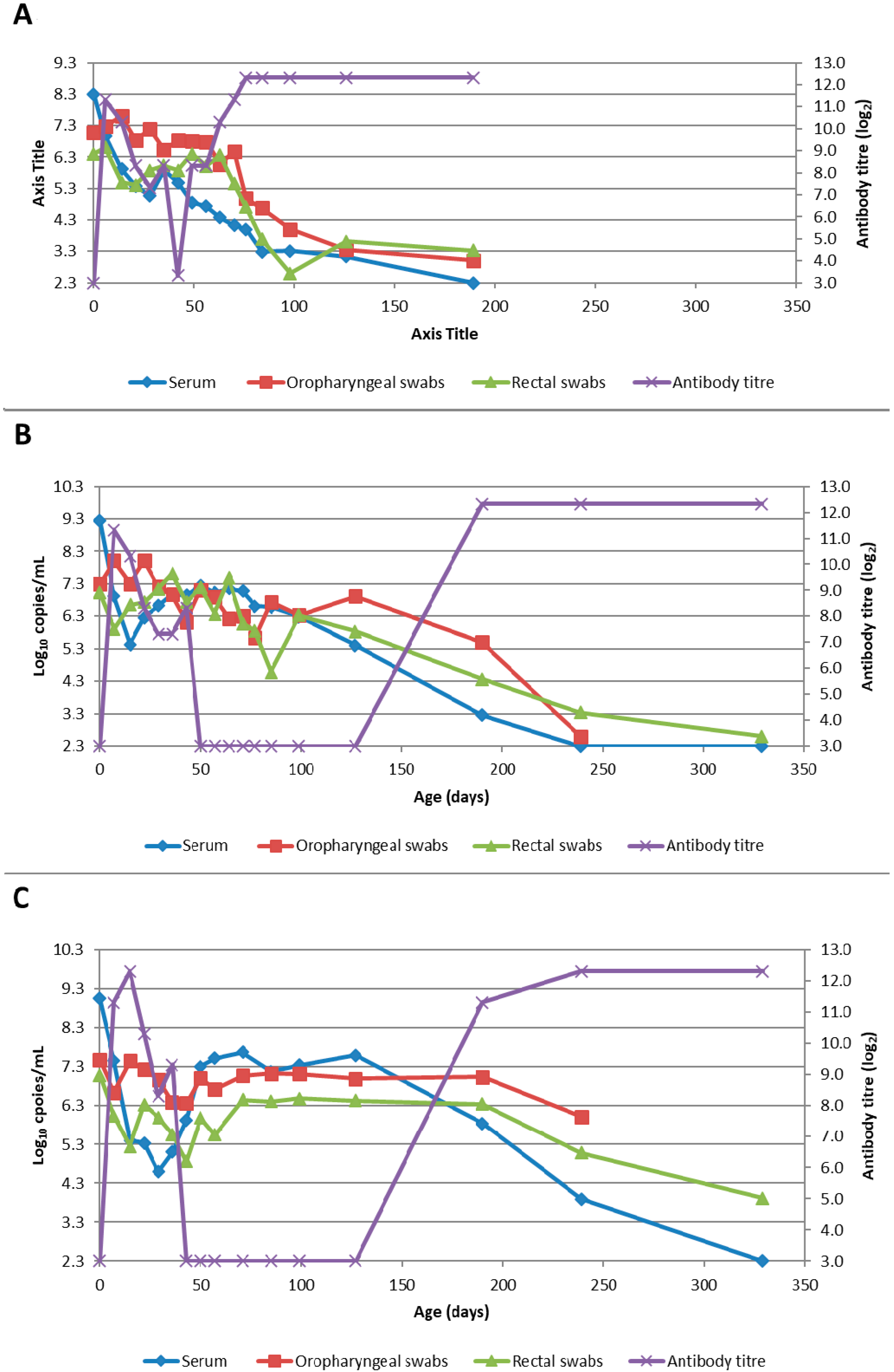 Viruses 12 00691 g006