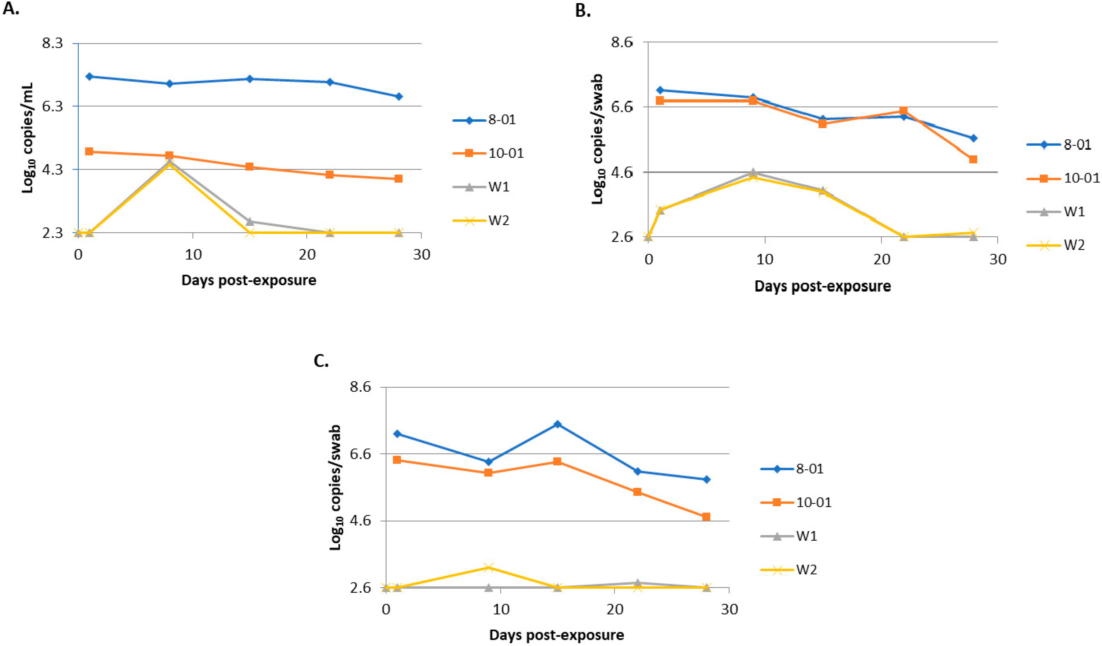 Viruses 12 00691 g007