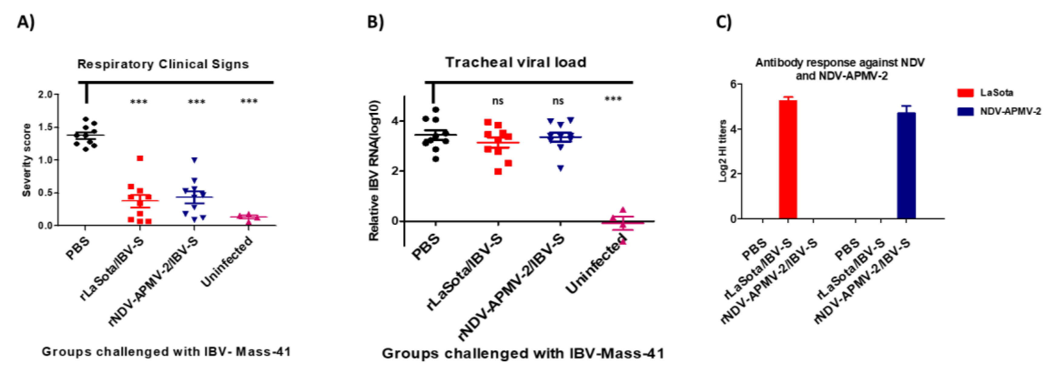 Viruses 12 00697 g003 Viruses 12 00697 g003