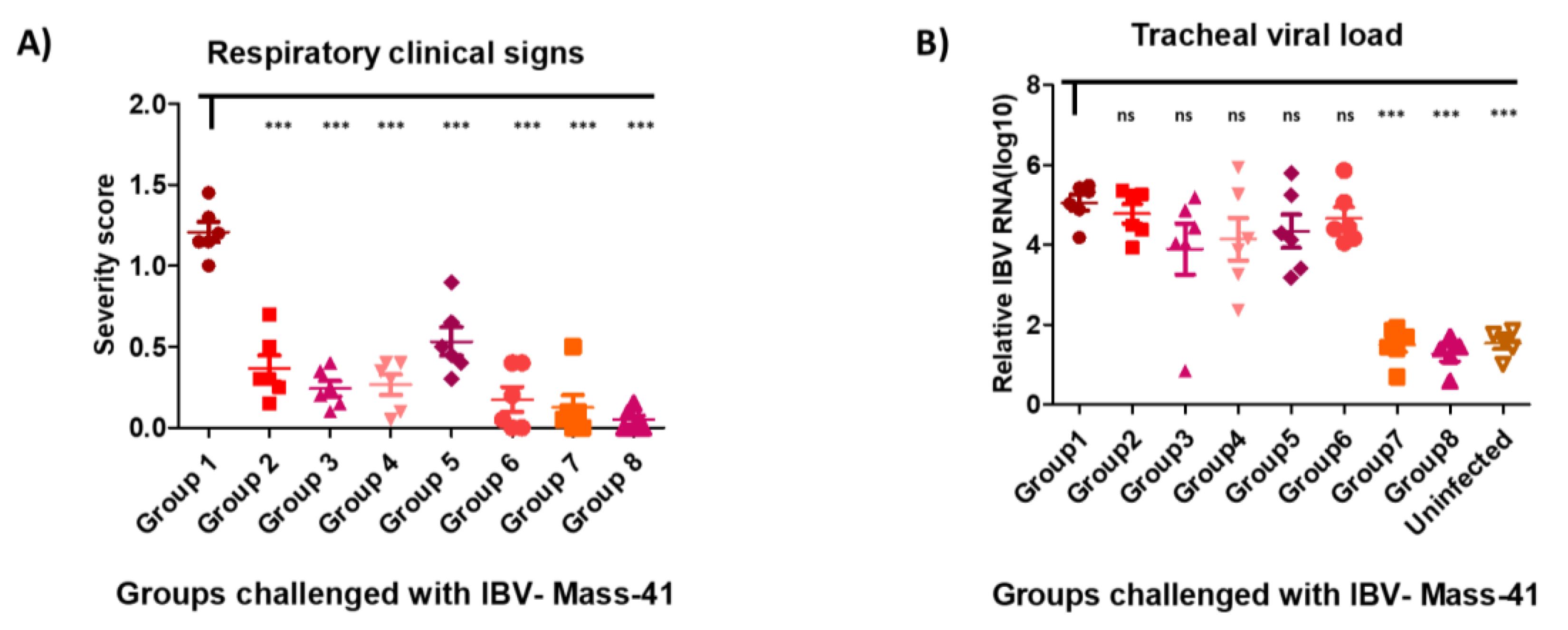 Viruses 12 00697 g004 Viruses 12 00697 g004