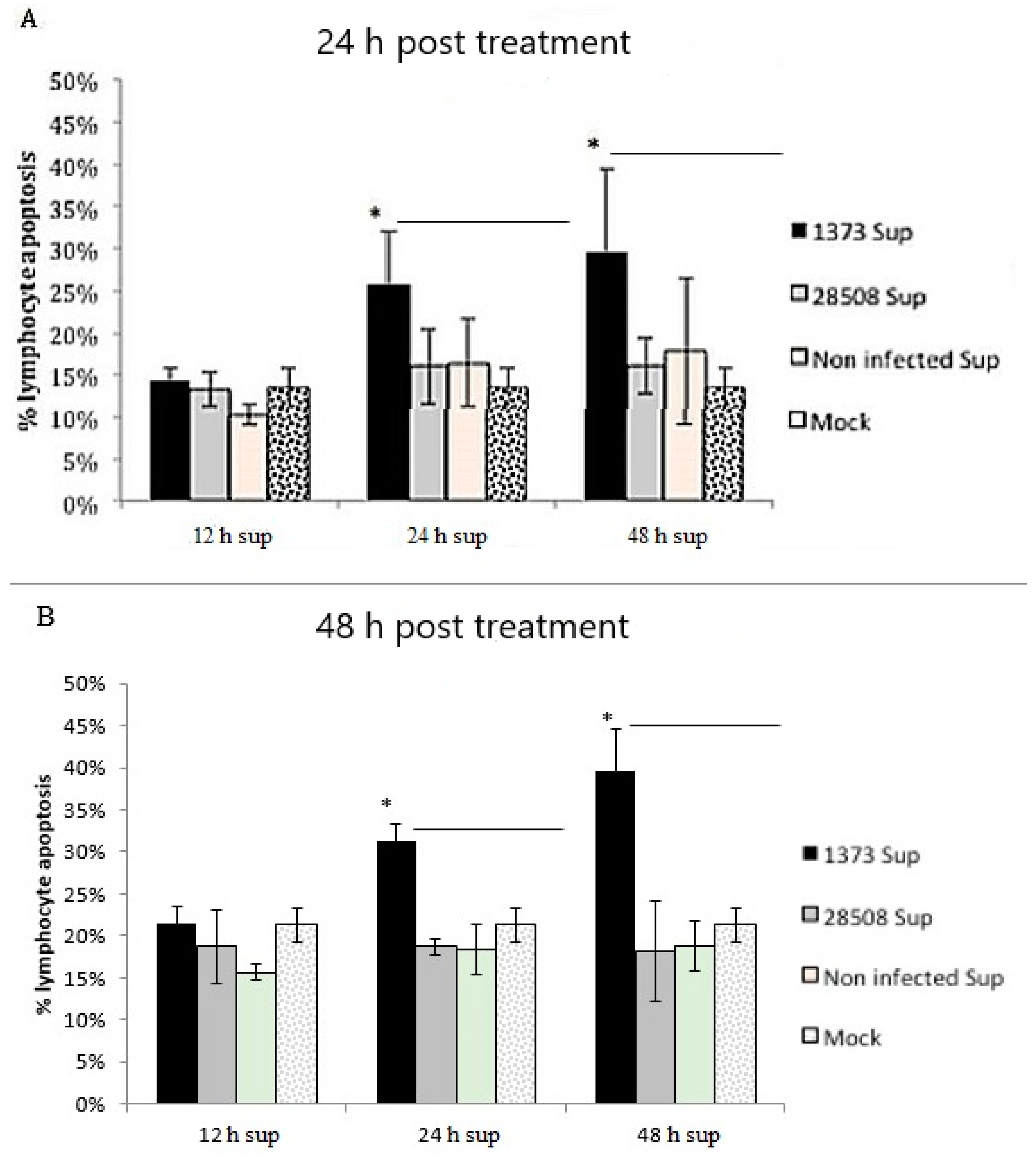 Viruses 12 00701 g007