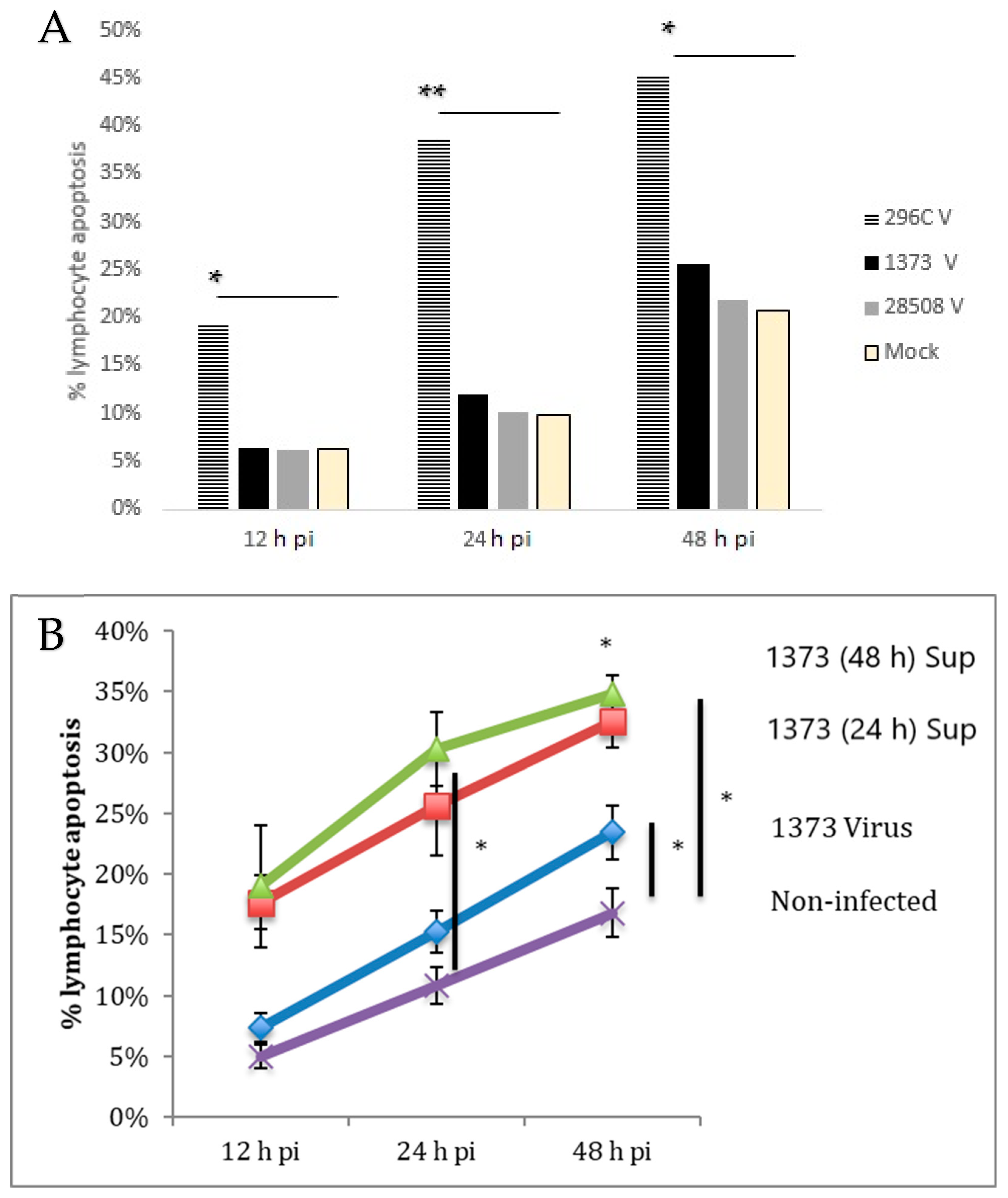 Viruses 12 00701 g008