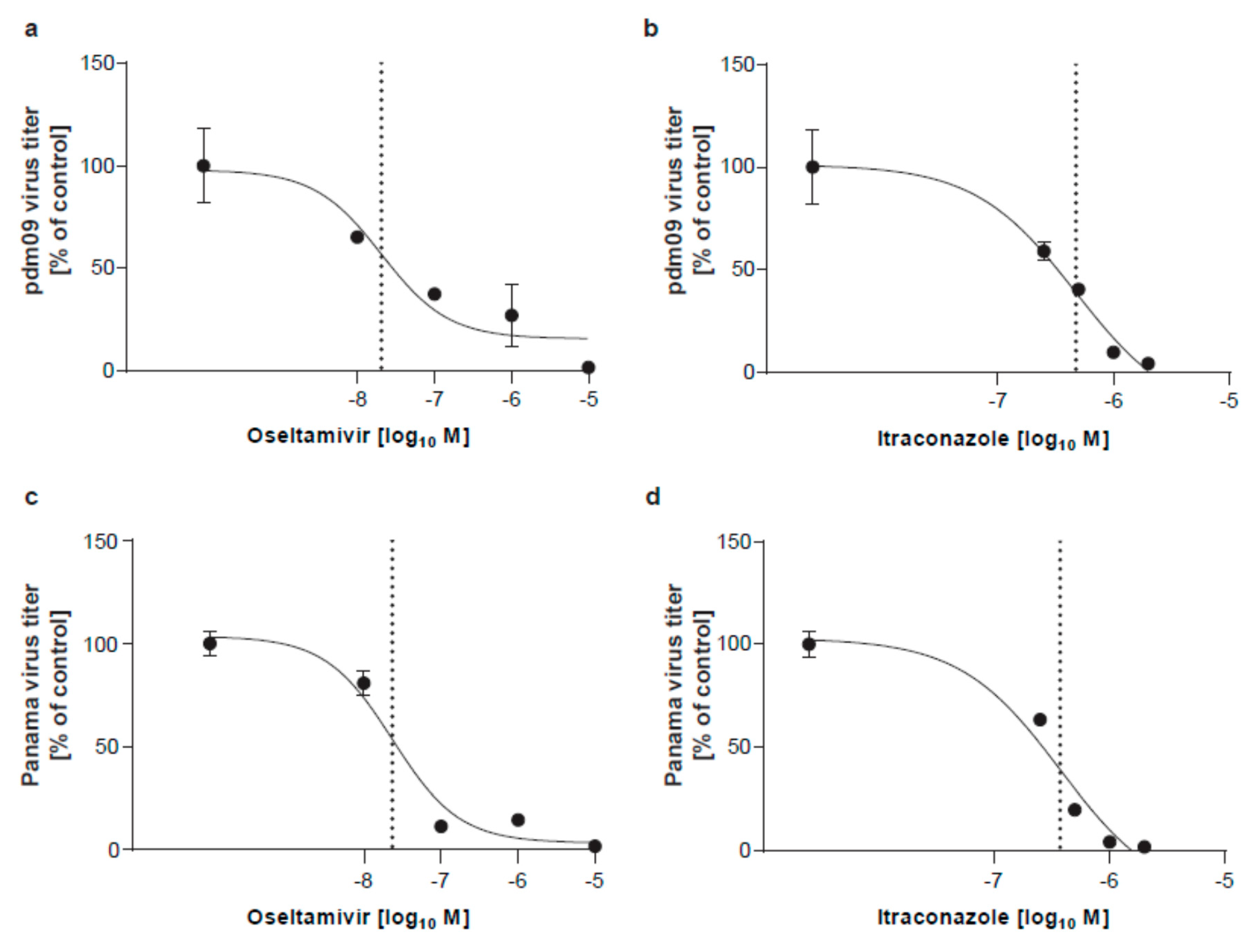 Viruses 12 00703 g003