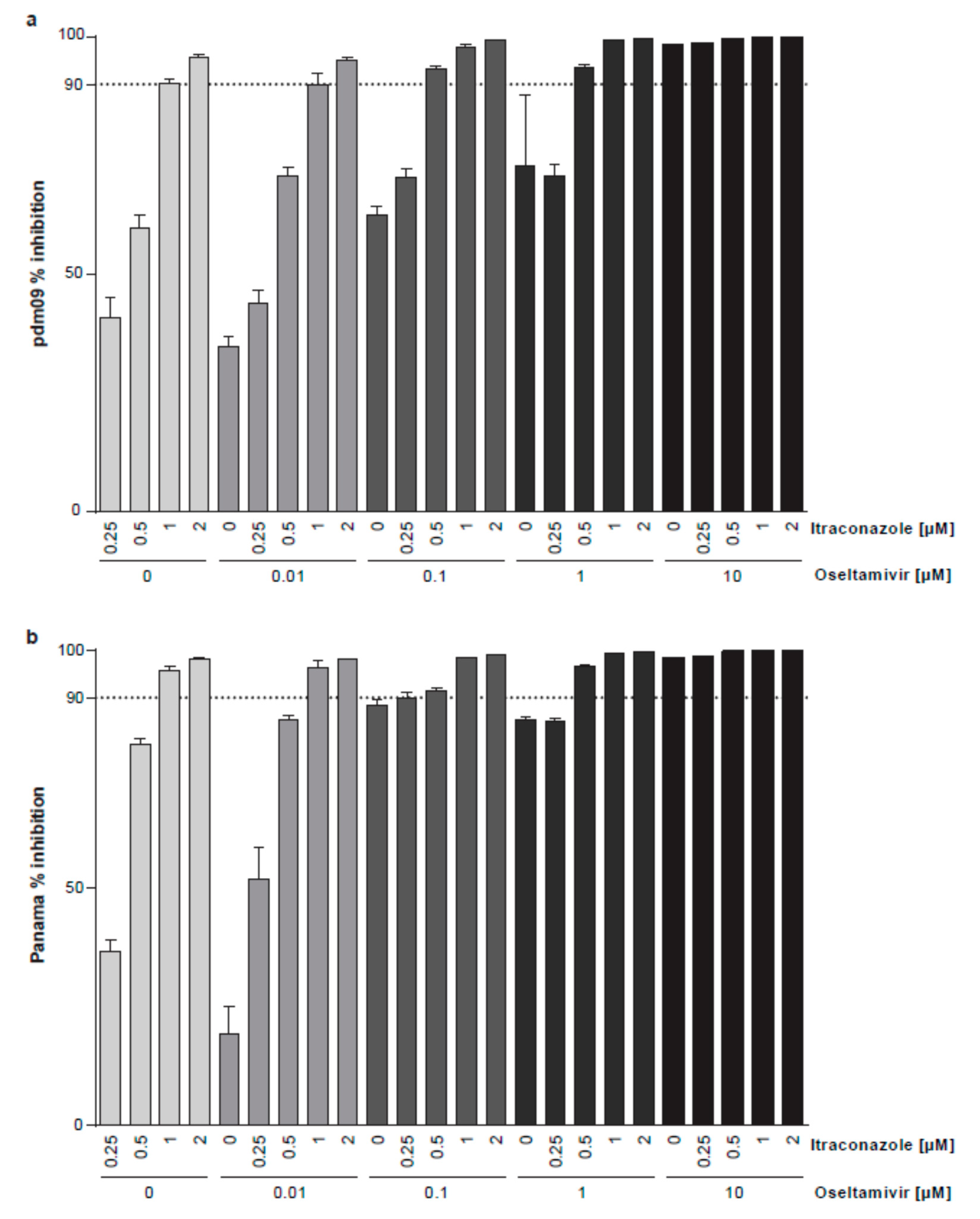 Viruses 12 00703 g006
