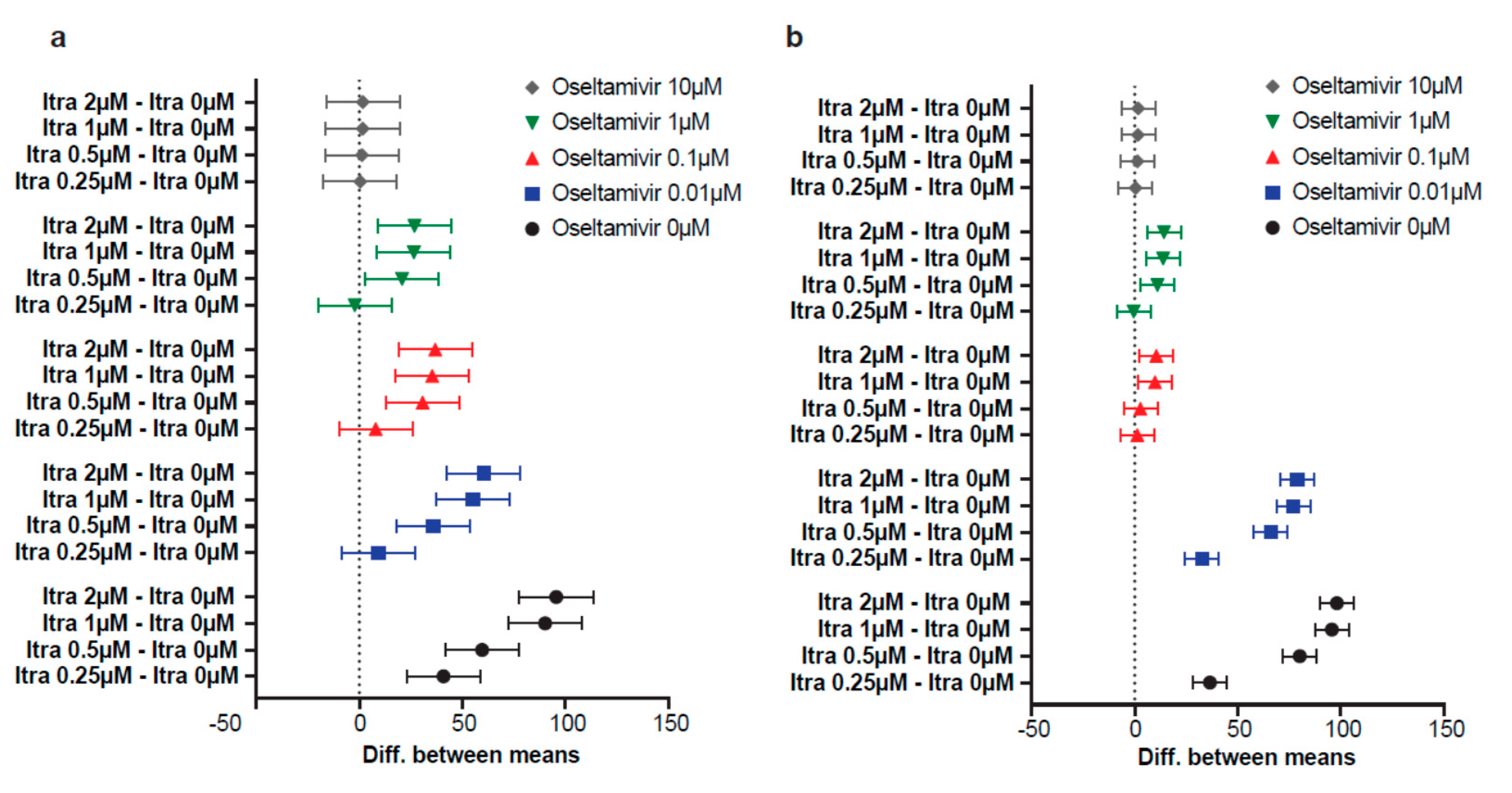 Viruses 12 00703 g007