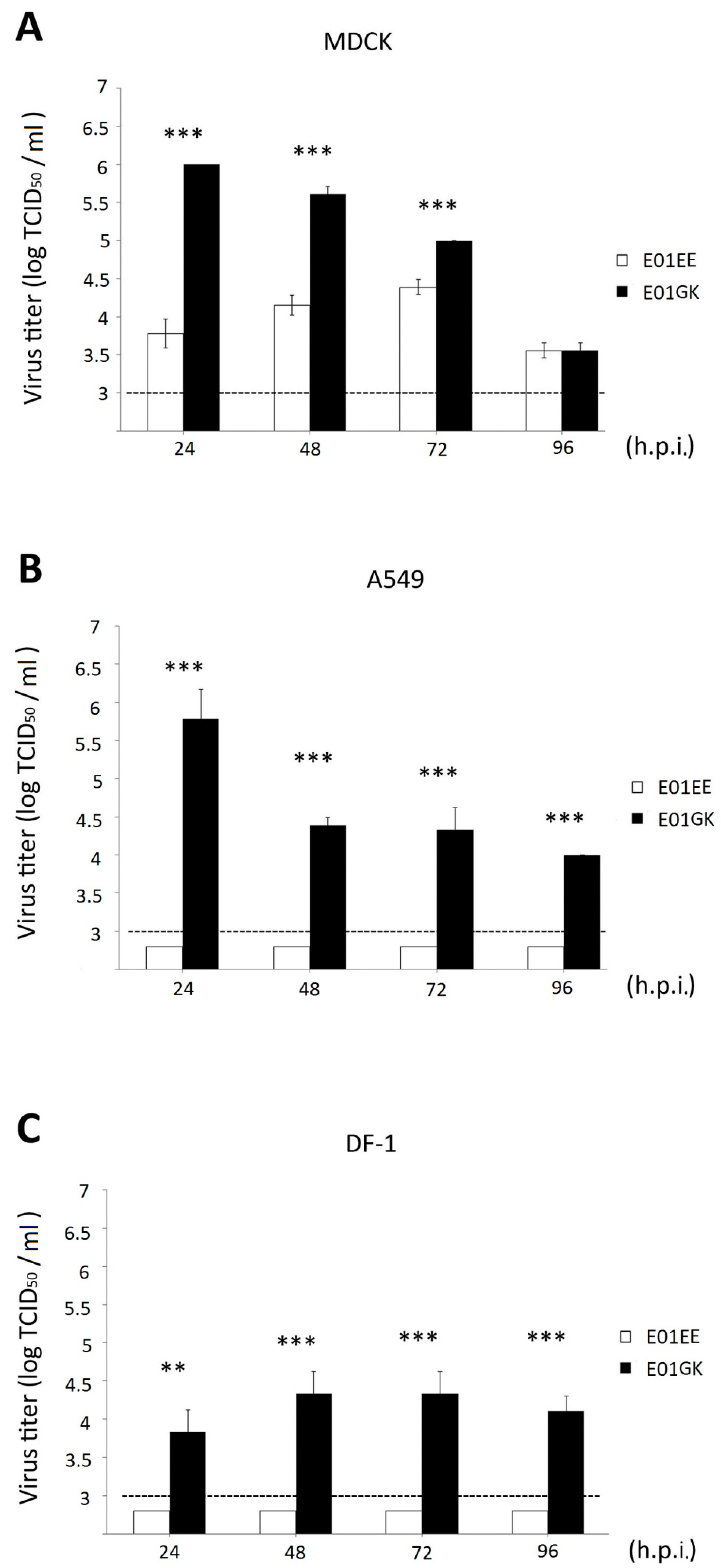 Viruses 12 00704 g001