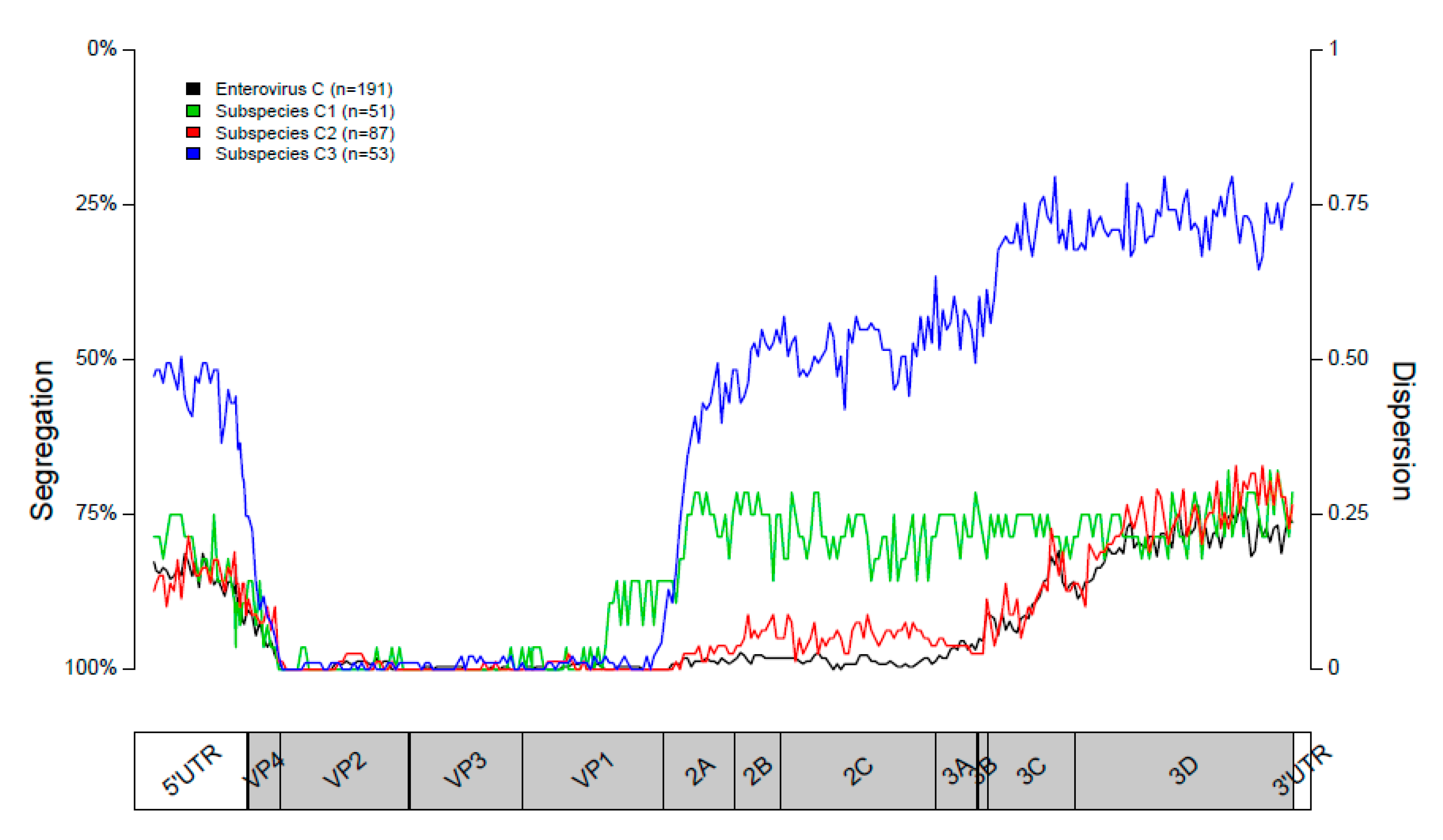 Viruses 12 00706 g003