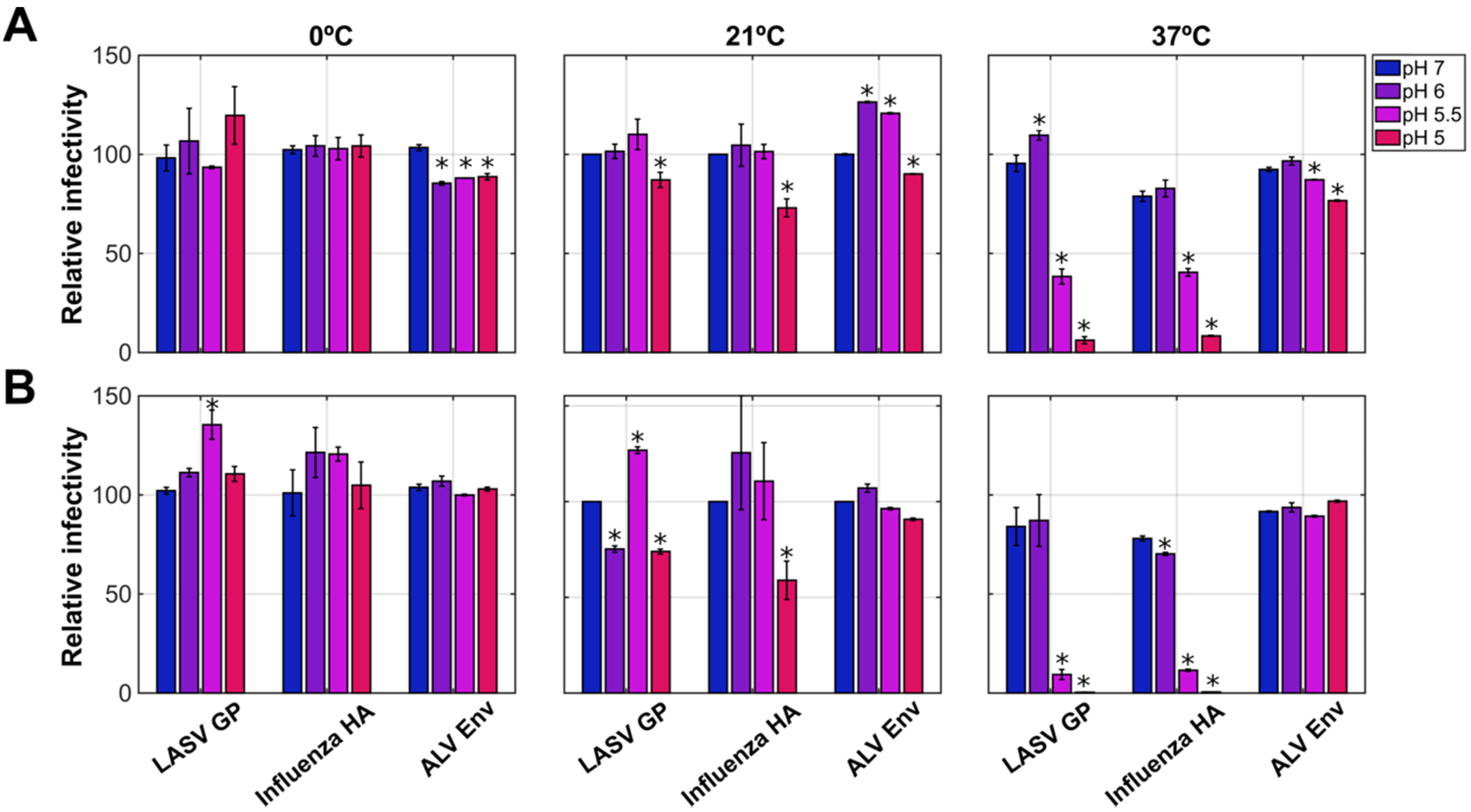Viruses 12 00716 g001 Viruses 12 00716 g001