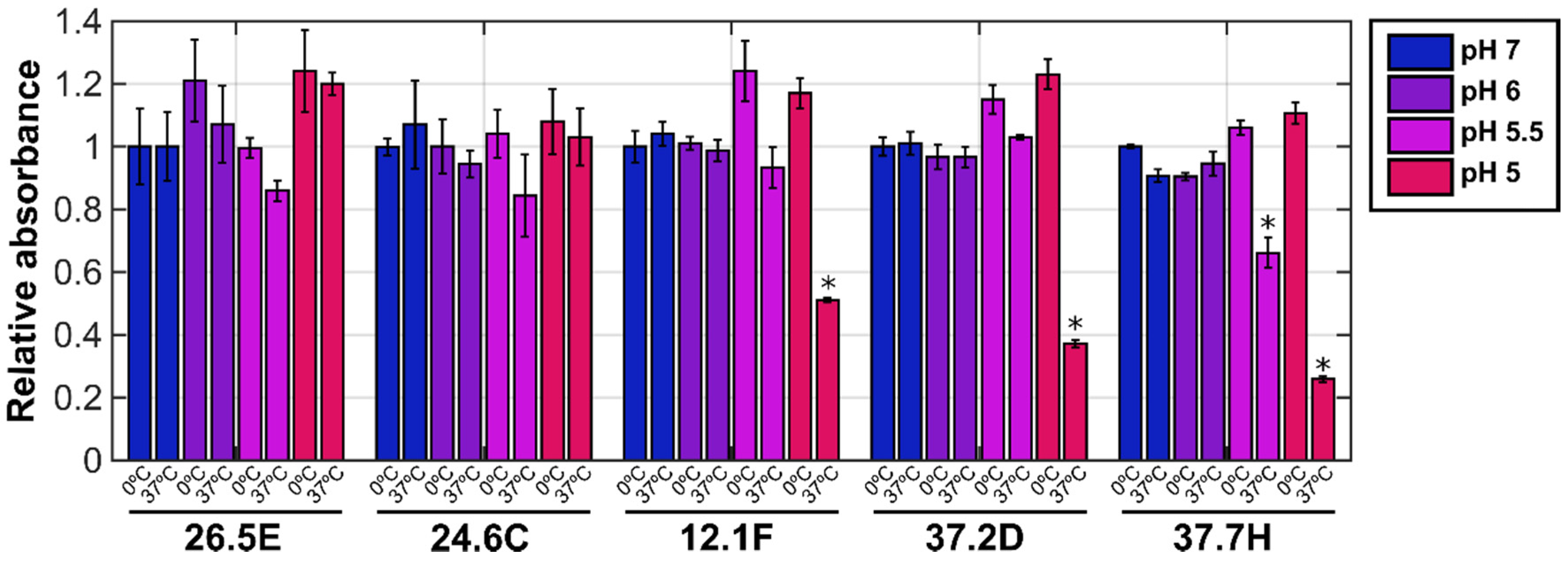 Viruses 12 00716 g002 Viruses 12 00716 g002