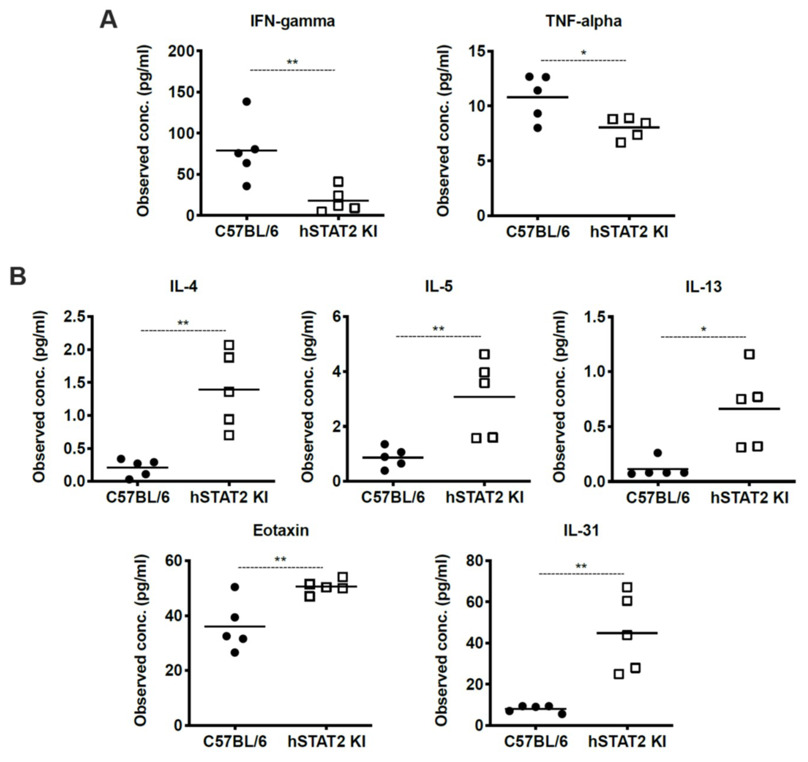 Viruses 12 00724 g008