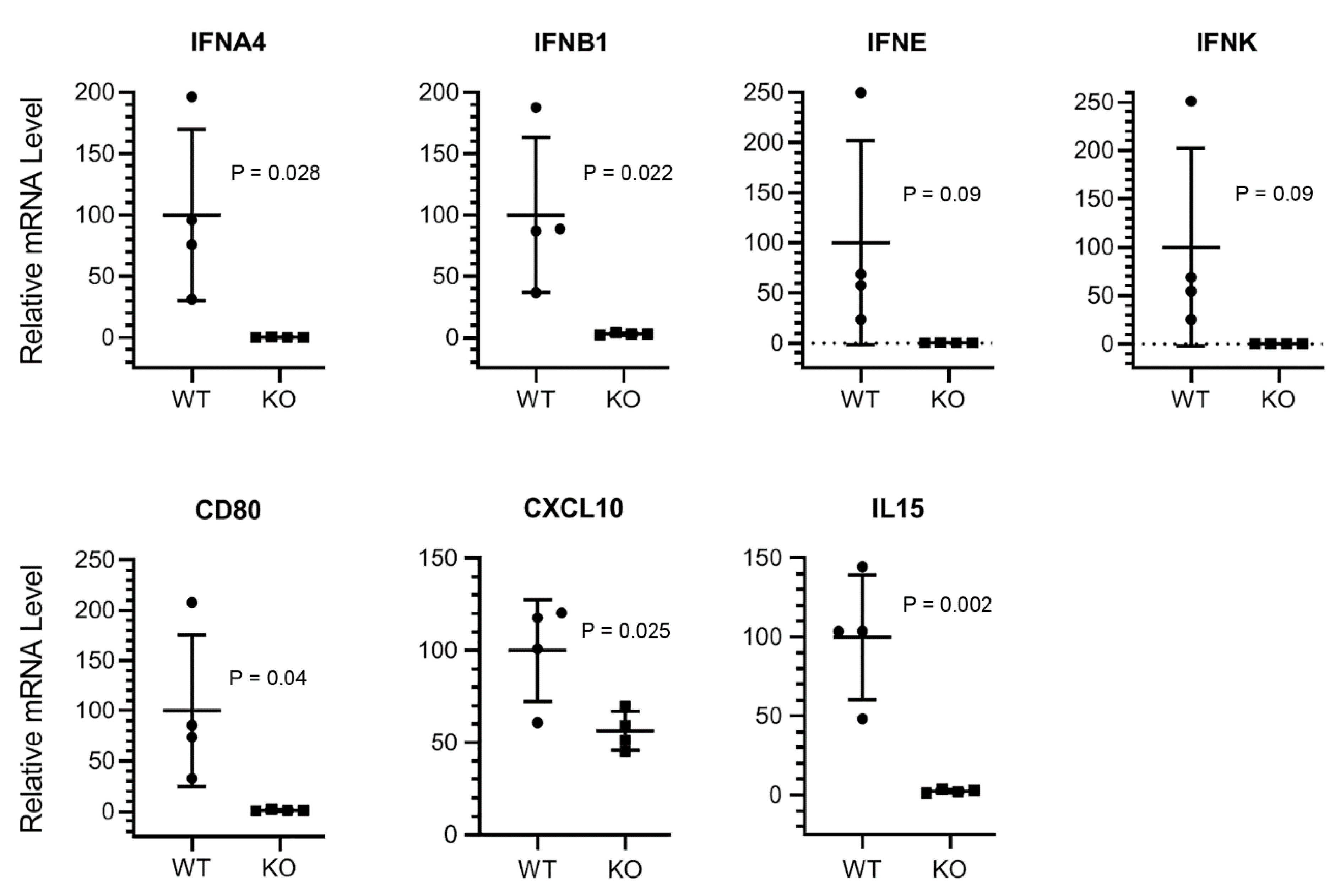 Viruses 12 00728 g004 Viruses 12 00728 g004