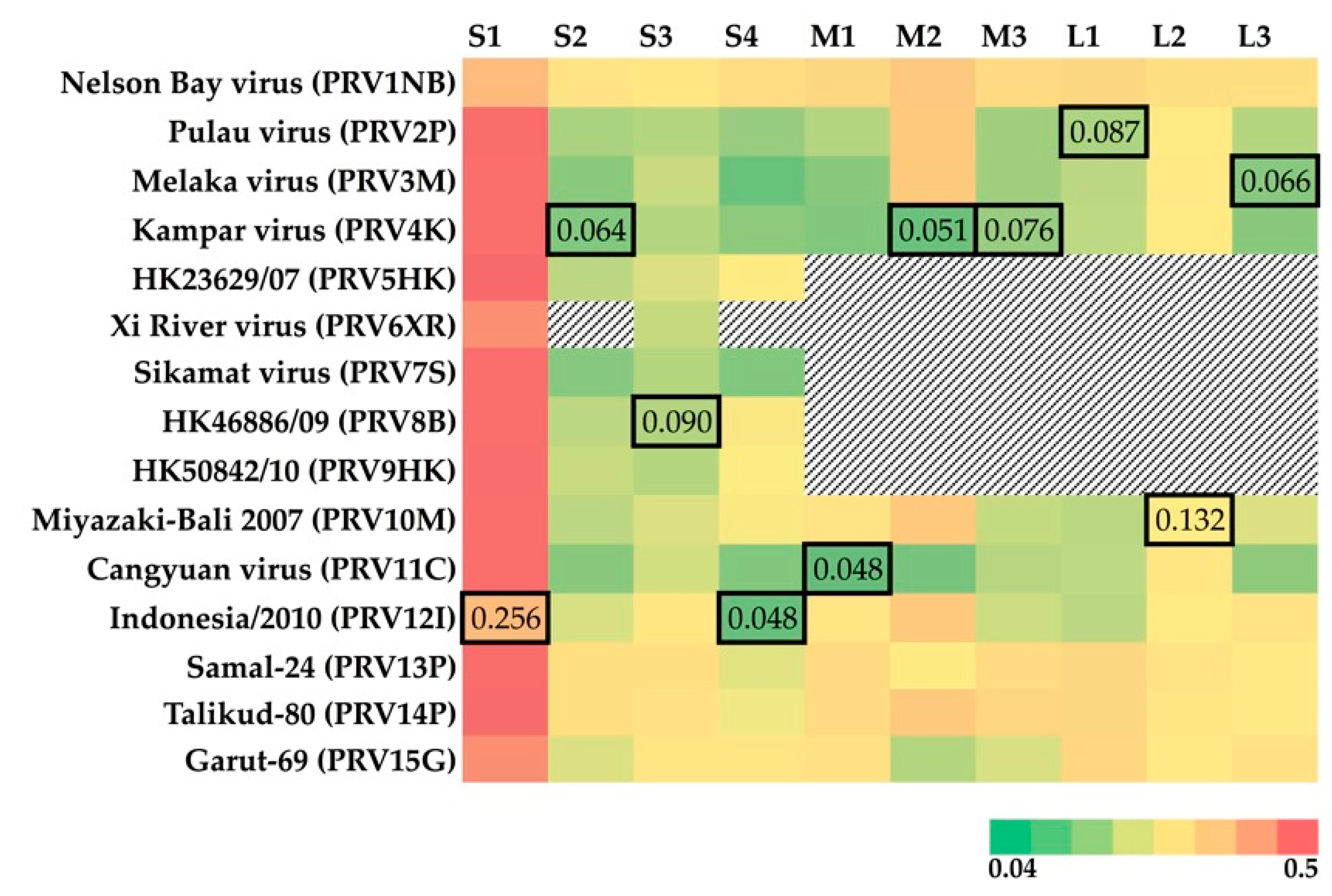 Viruses 12 00740 g001 Viruses 12 00740 g001