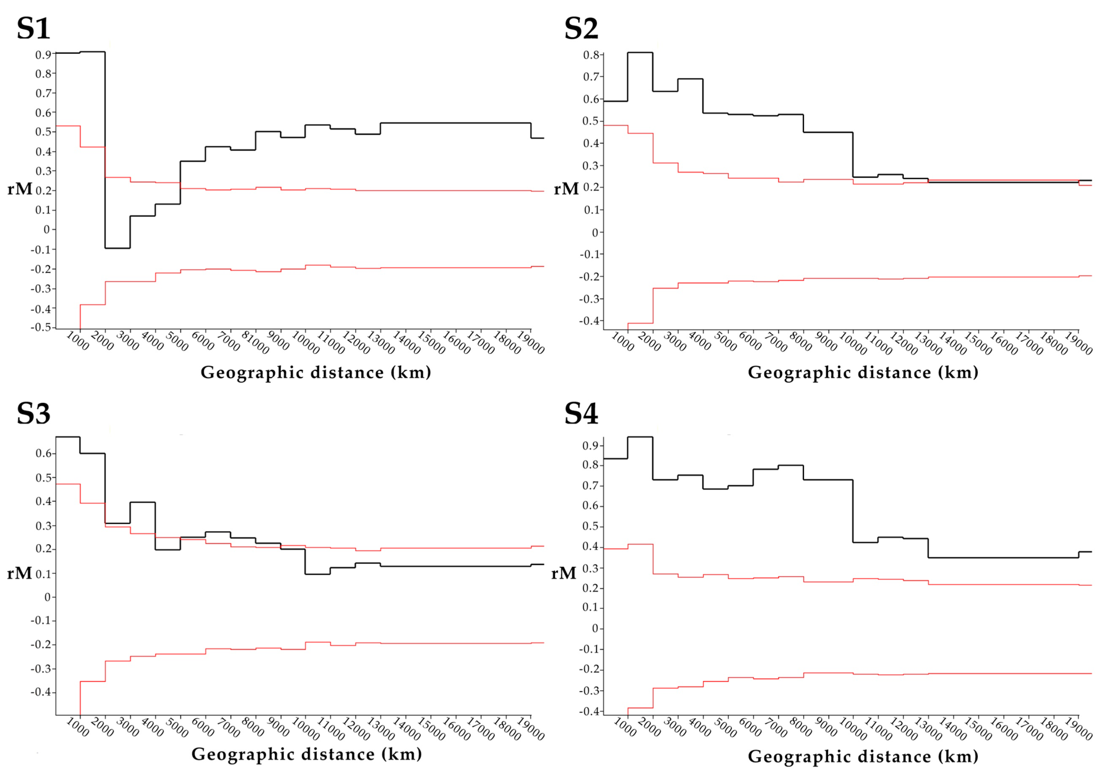 Viruses 12 00740 g004 Viruses 12 00740 g004