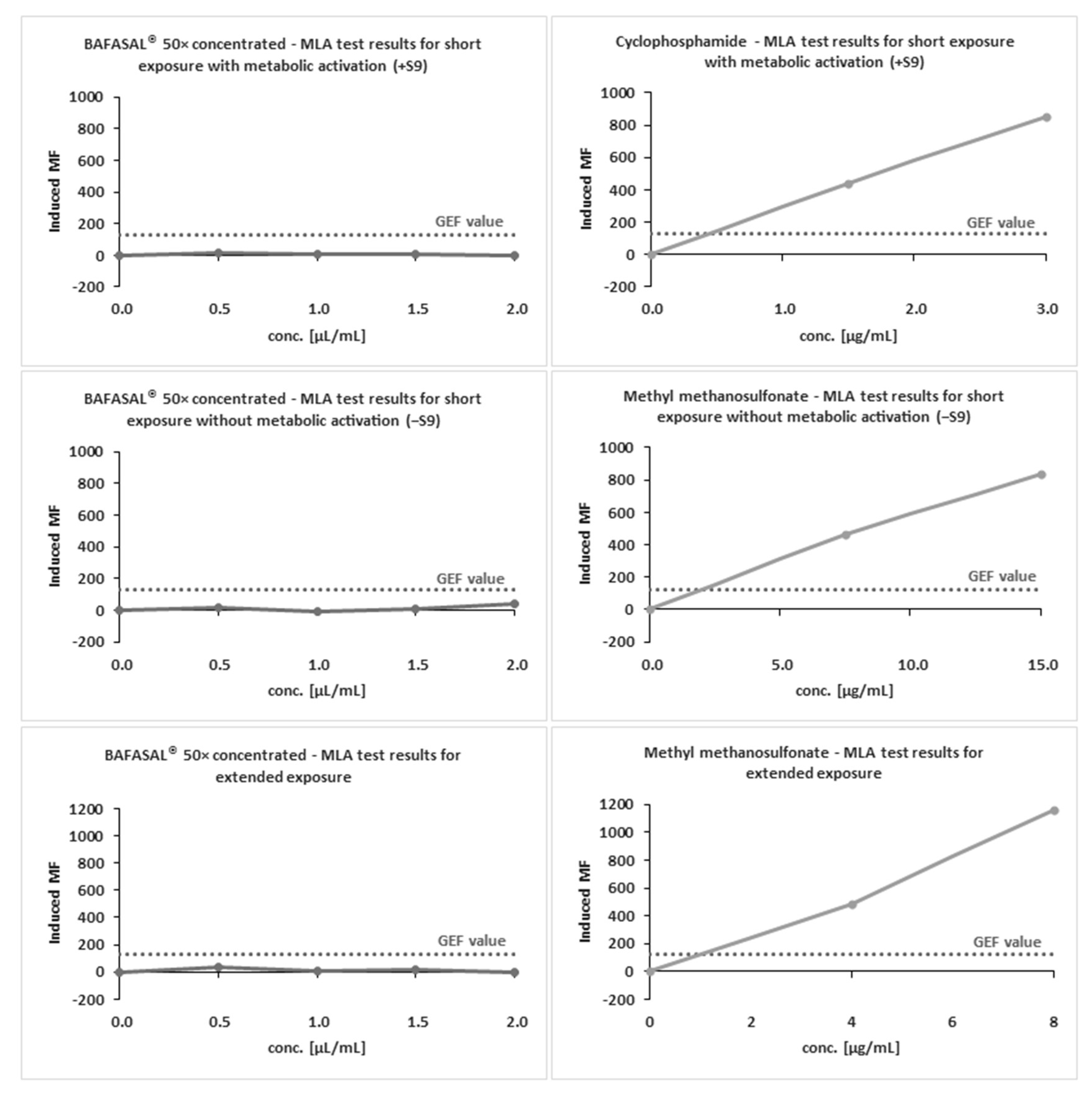 Viruses 12 00742 g003