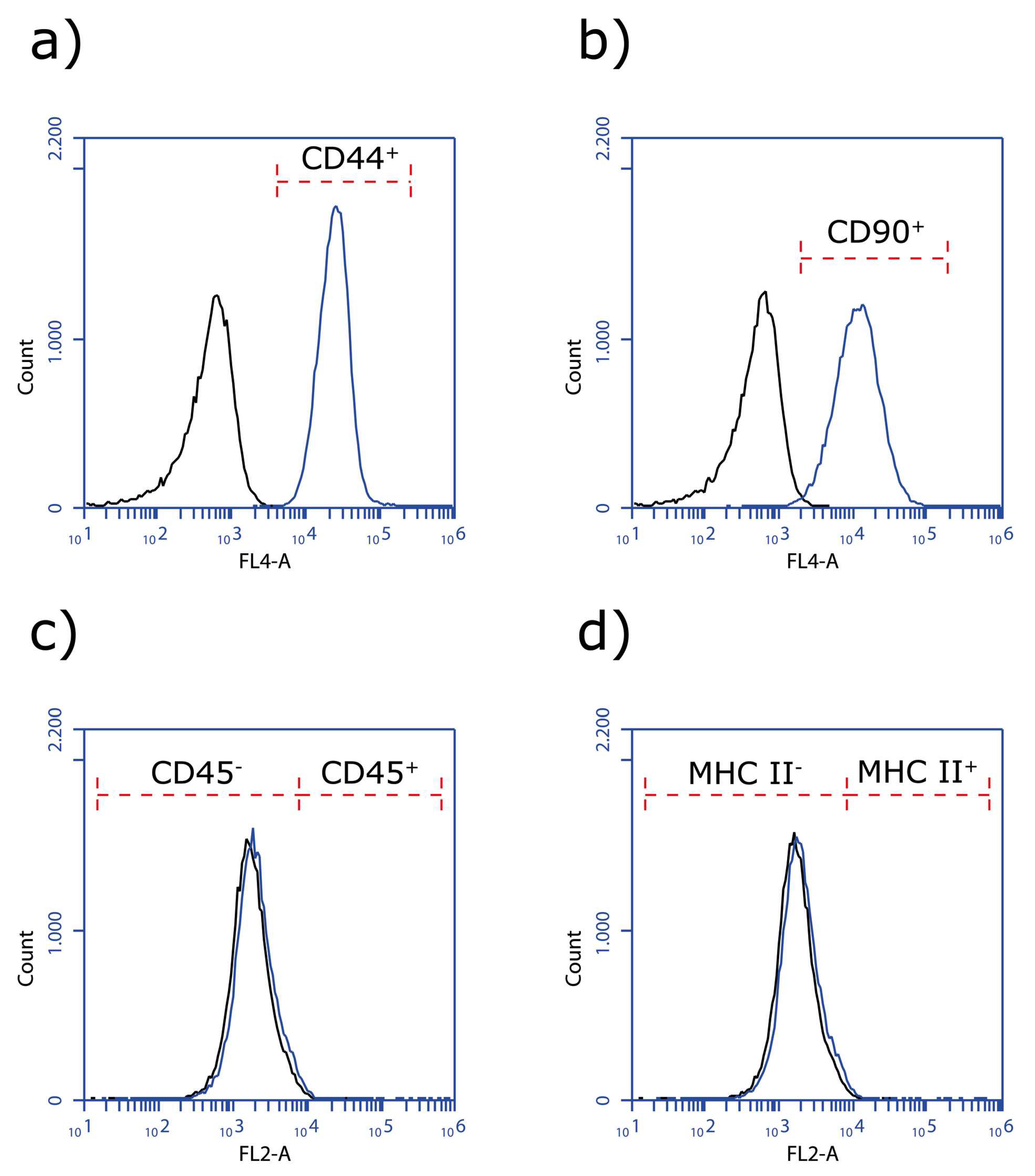 Viruses 12 00750 g004 Viruses 12 00750 g004