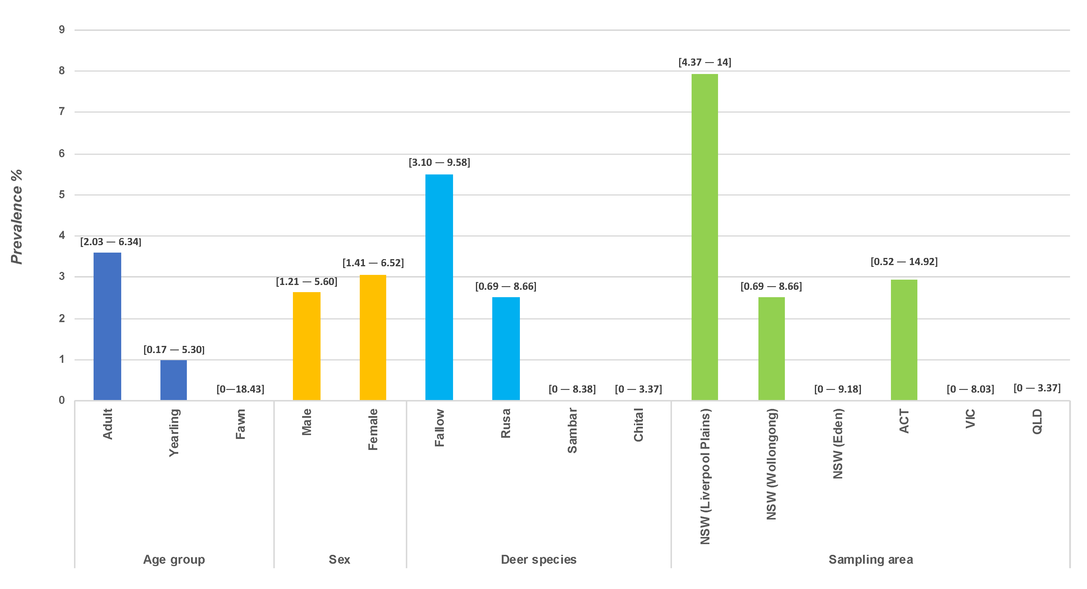 Viruses 12 00752 g002