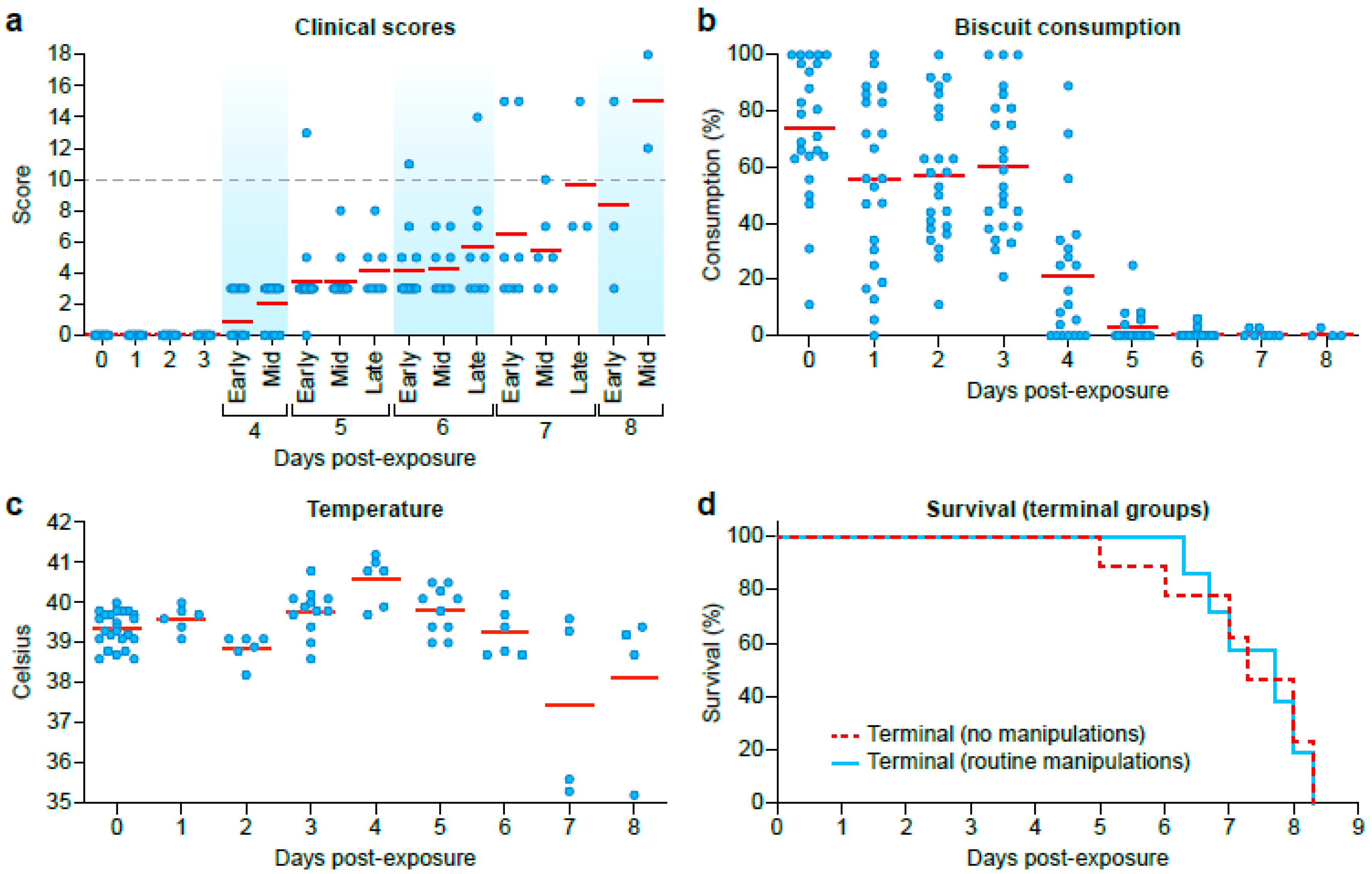 Viruses 12 00753 g003