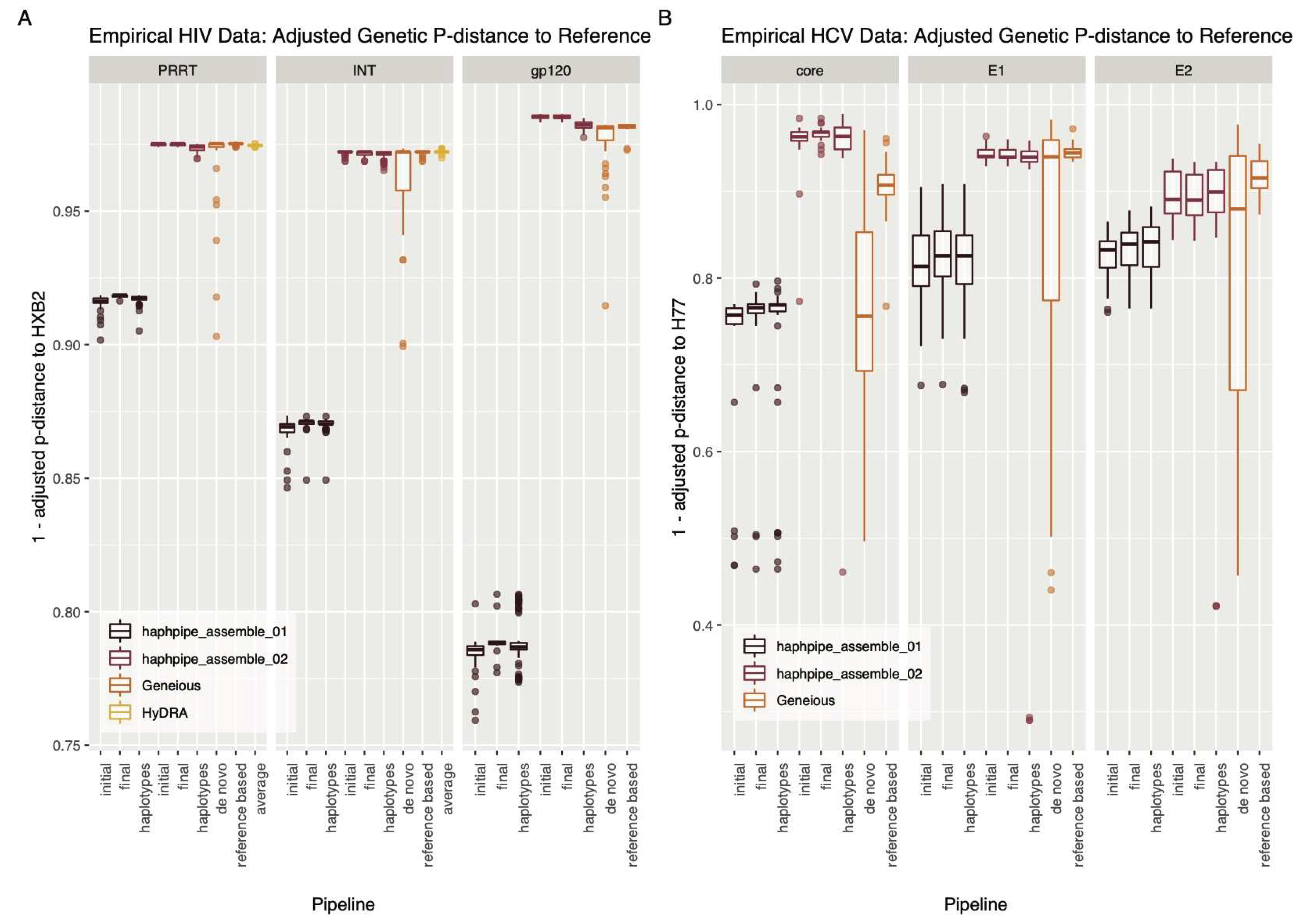 Viruses 12 00758 g005