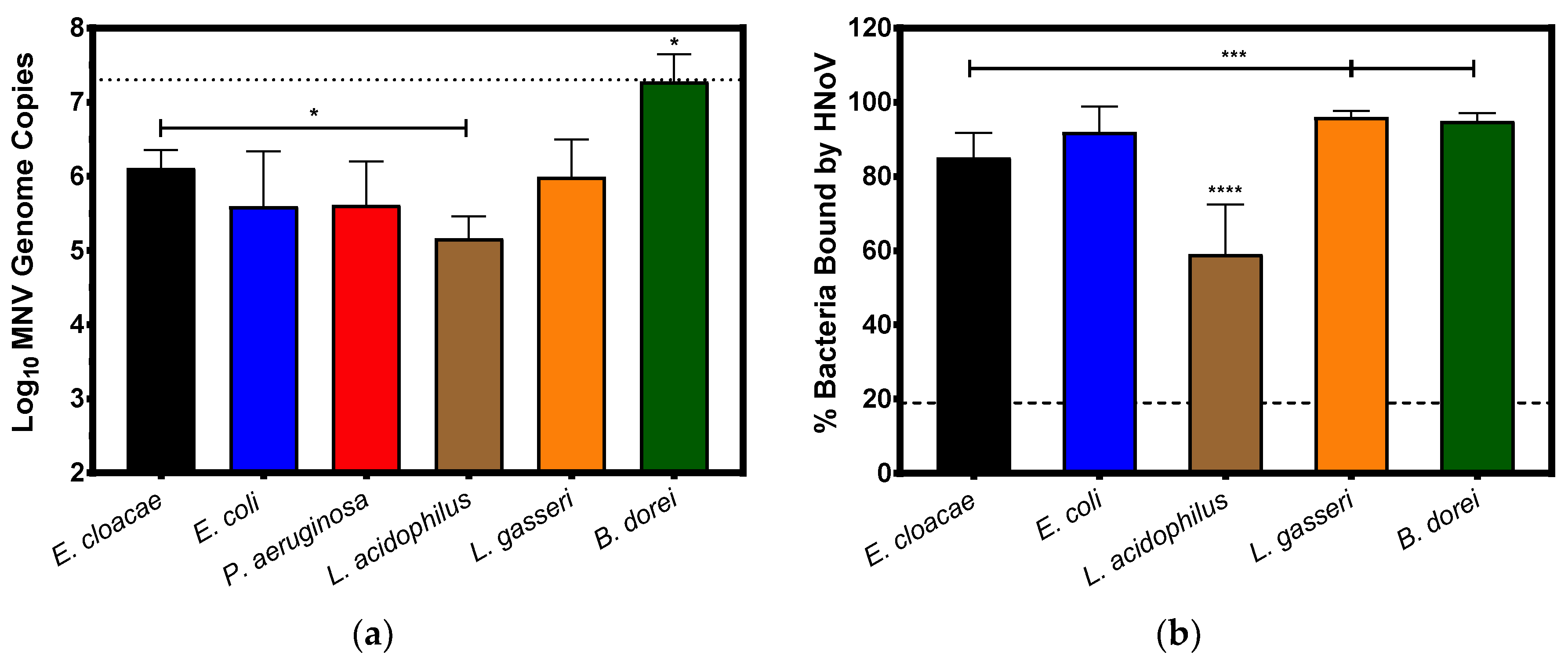 Viruses 12 00759 g002