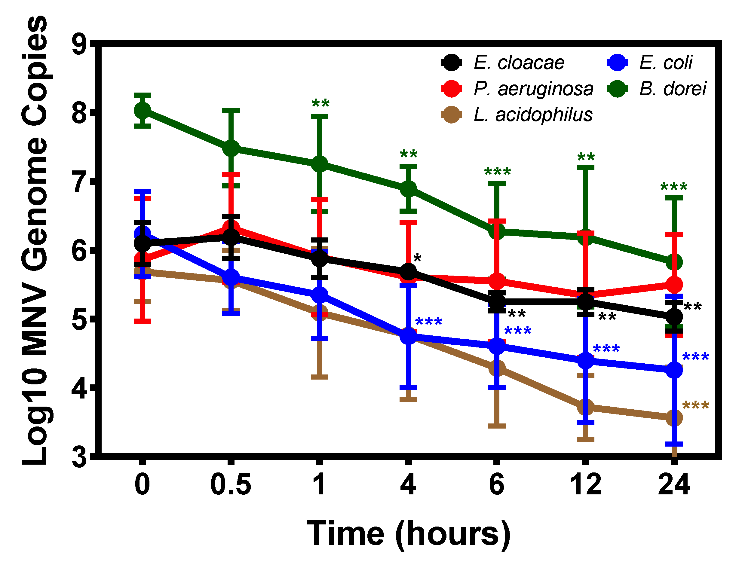 Viruses 12 00759 g003