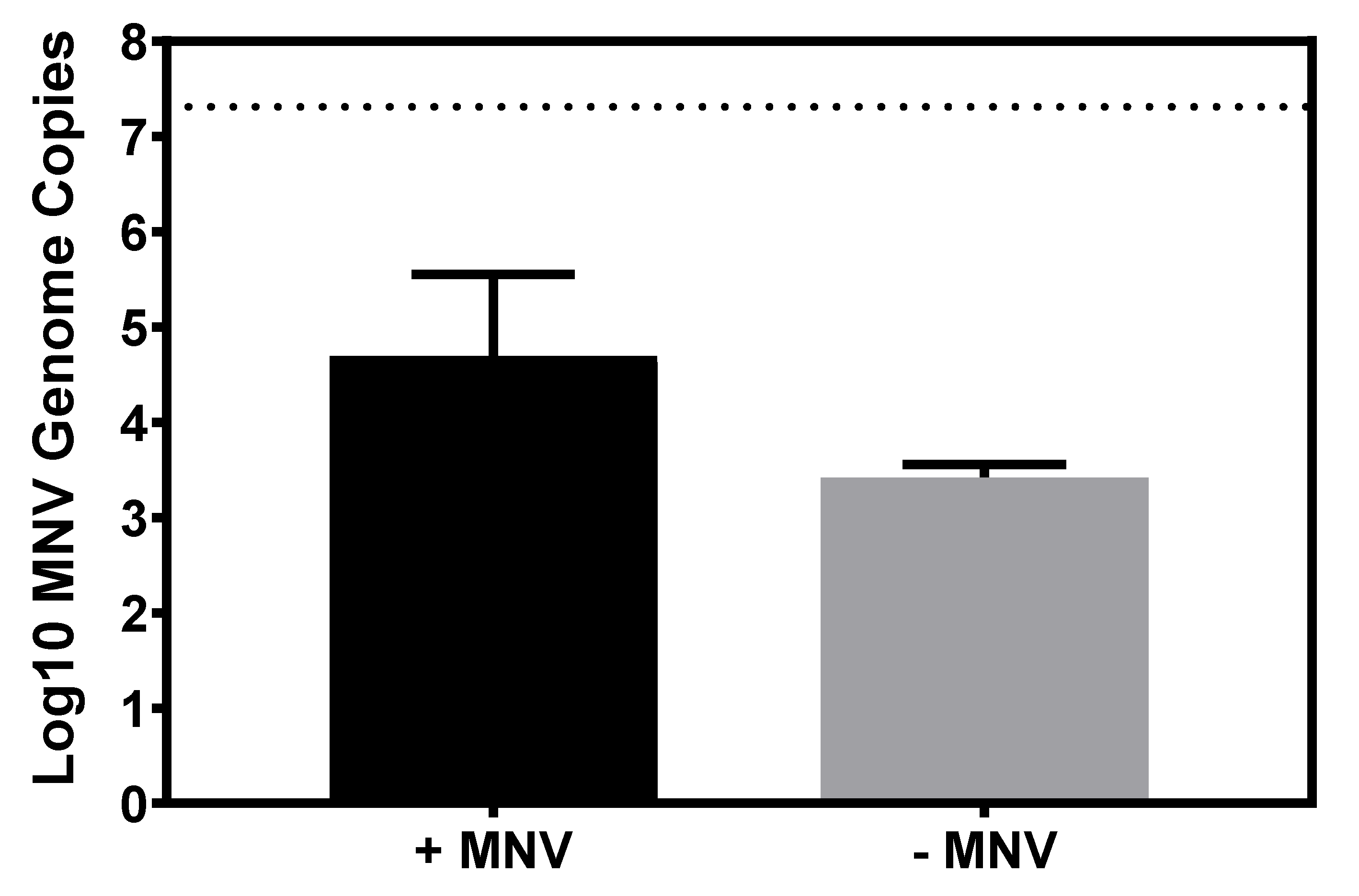 Viruses 12 00759 g005