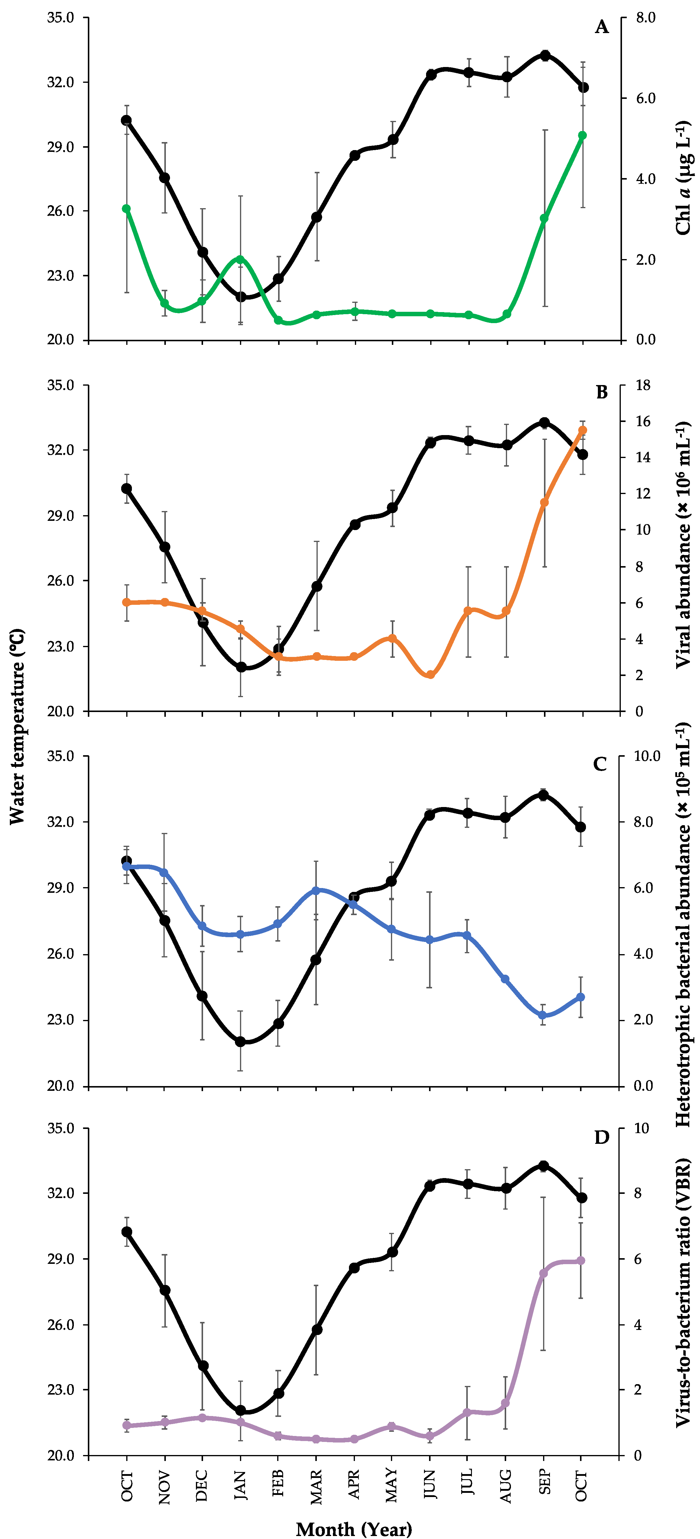 Viruses 12 00761 g002