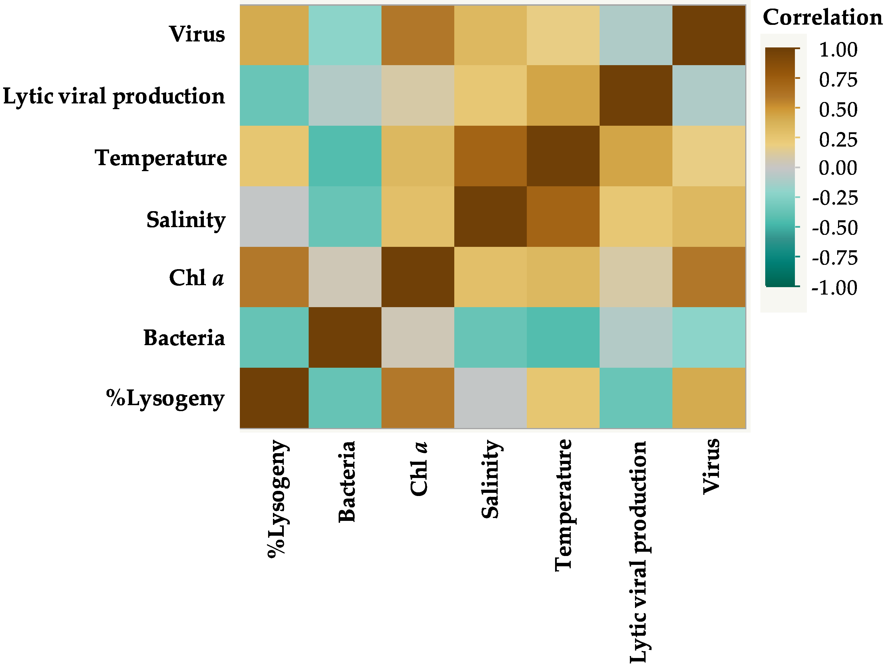 Viruses 12 00761 g003