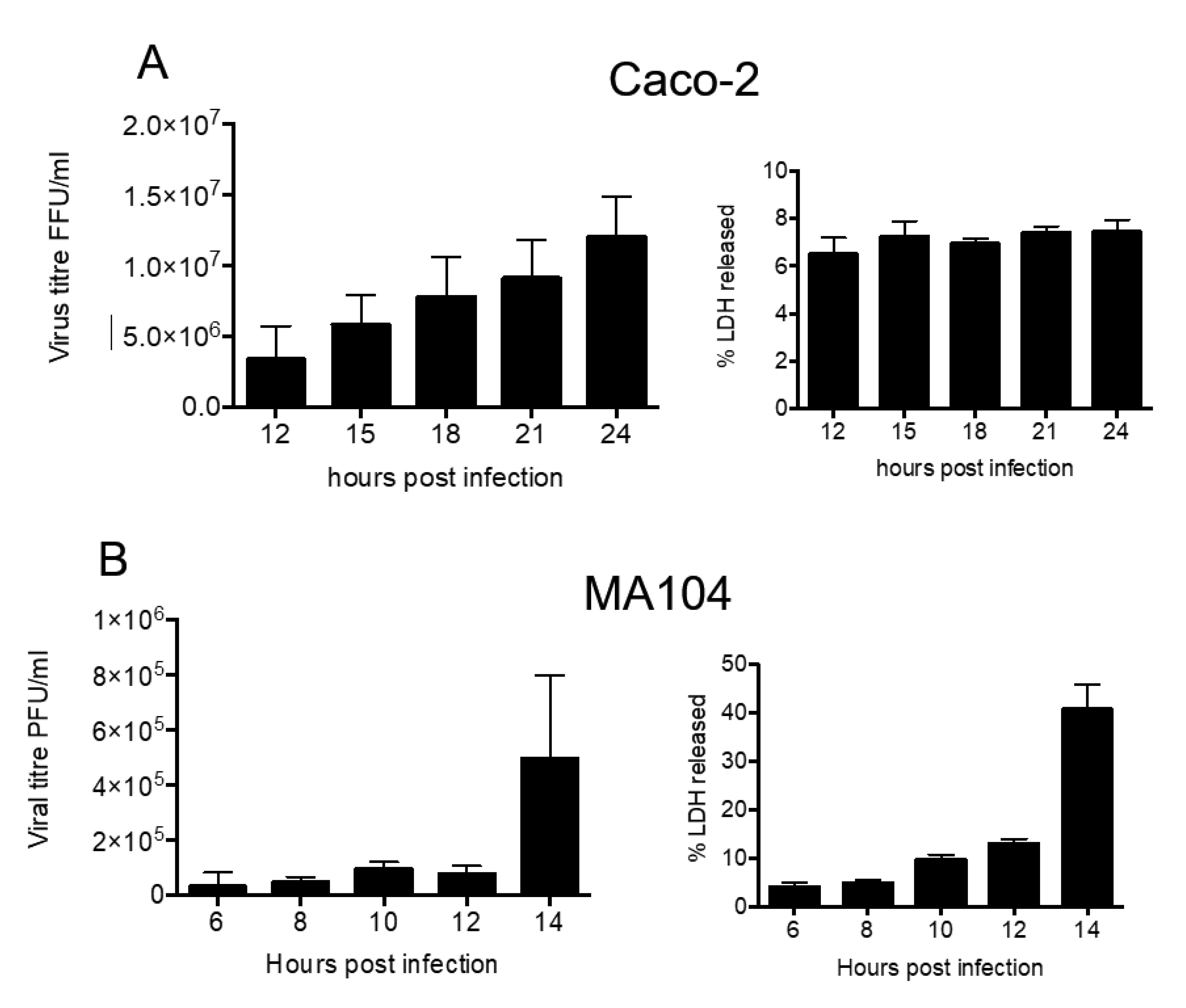 Viruses 12 00763 g001 Viruses 12 00763 g001