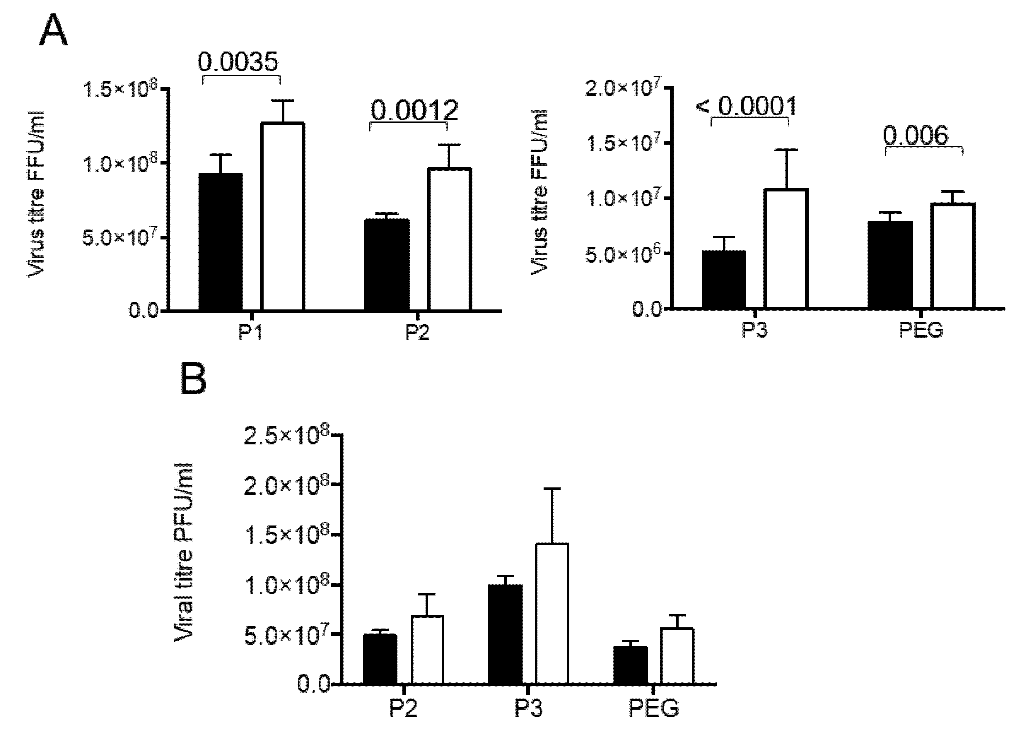 Viruses 12 00763 g003 Viruses 12 00763 g003