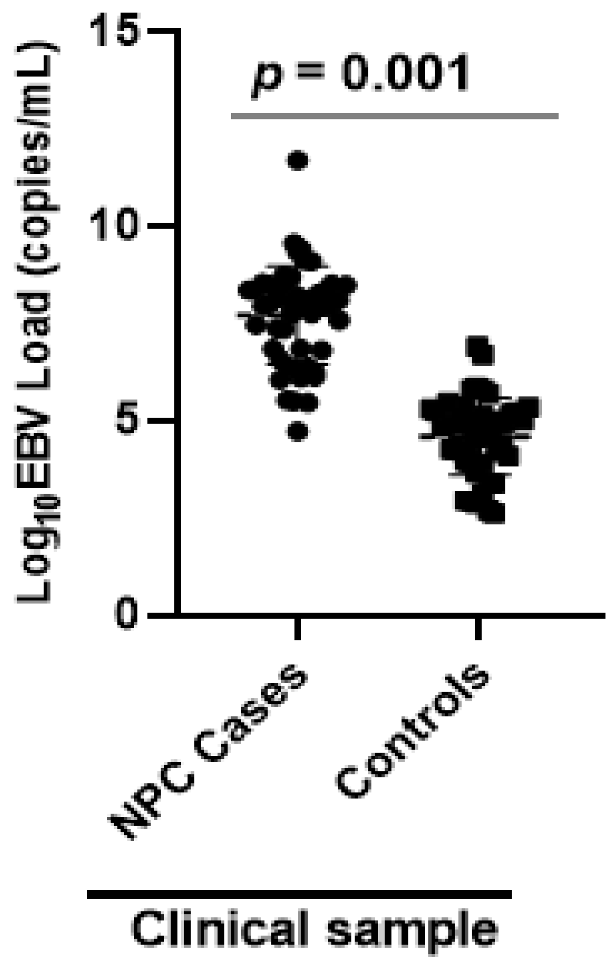 Viruses 12 00766 g003