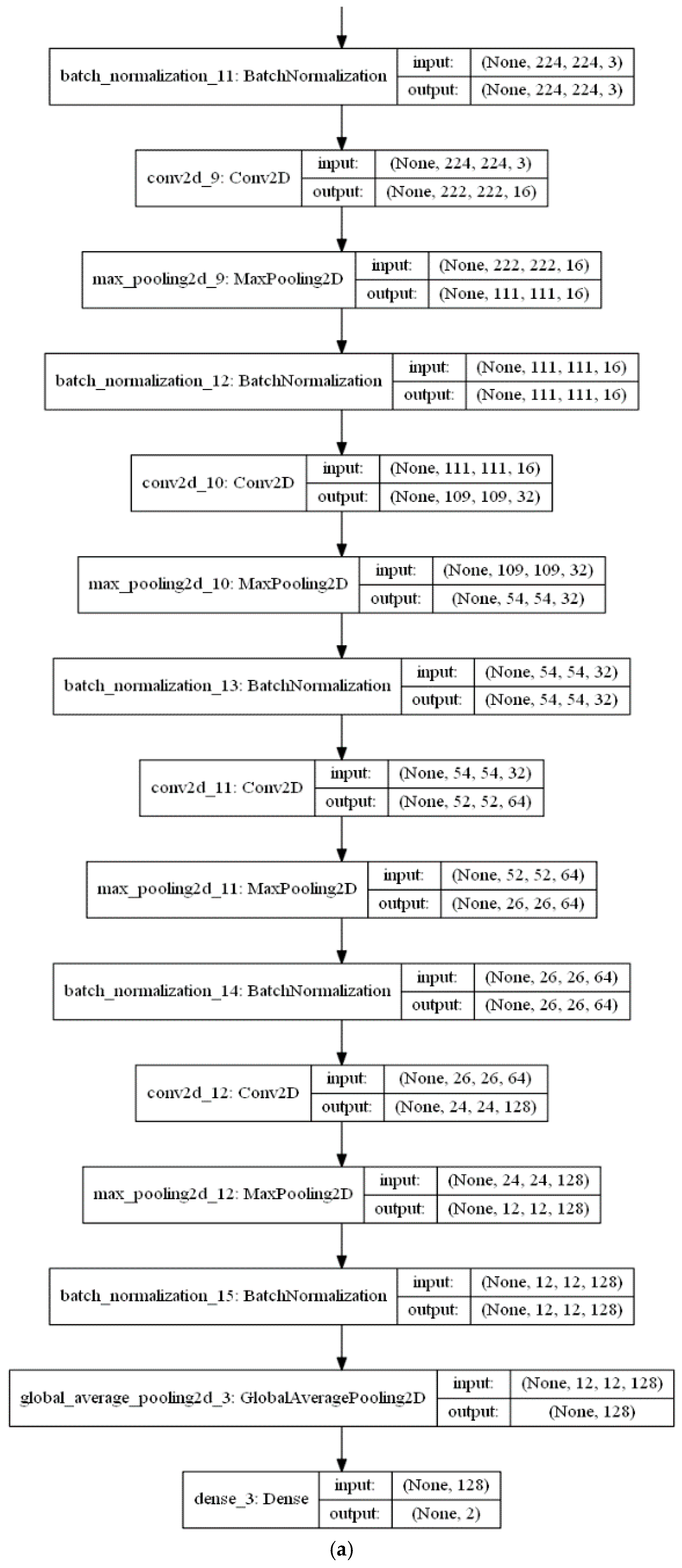 Viruses 12 00769 g007a