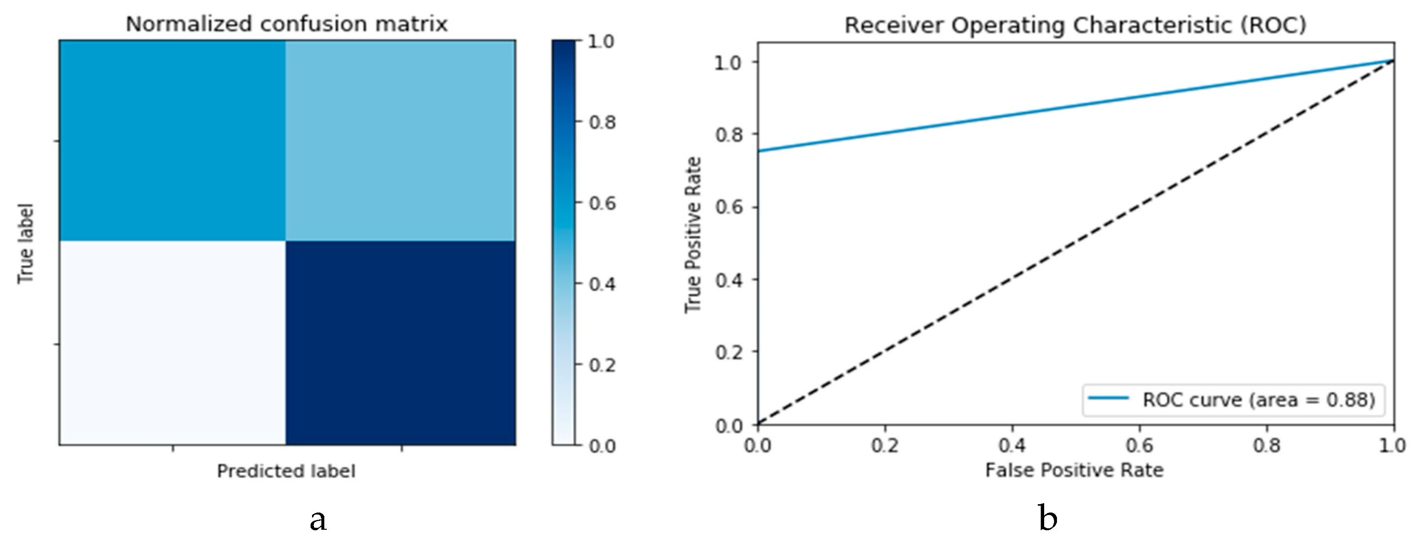 Viruses 12 00769 g010