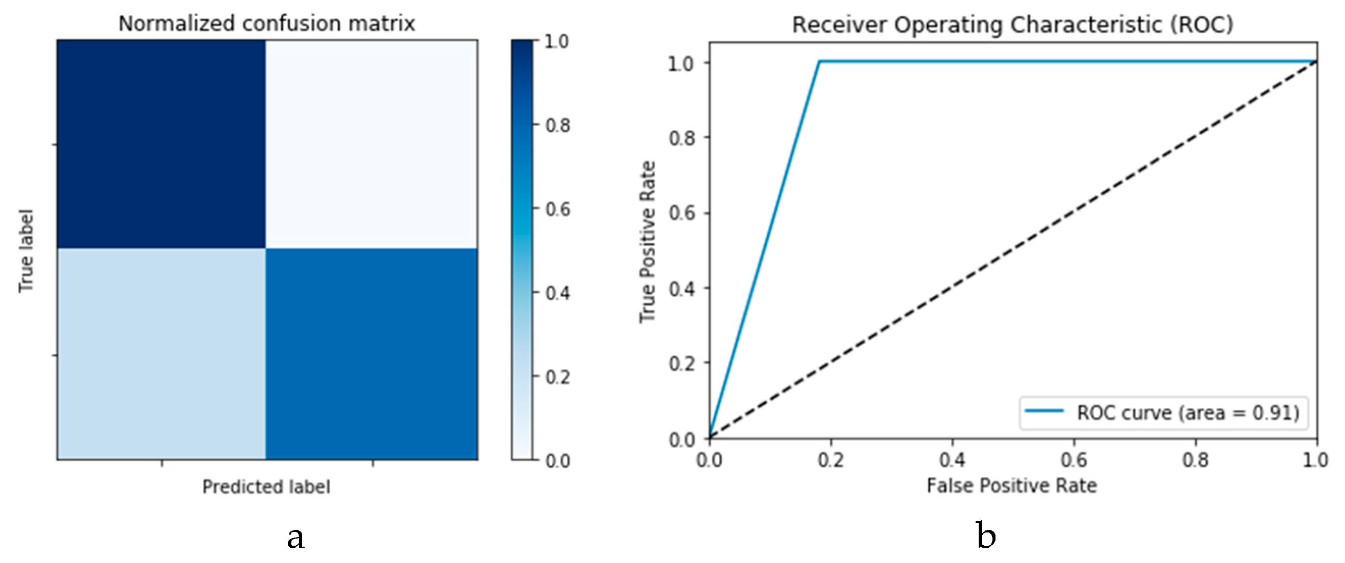 Viruses 12 00769 g014